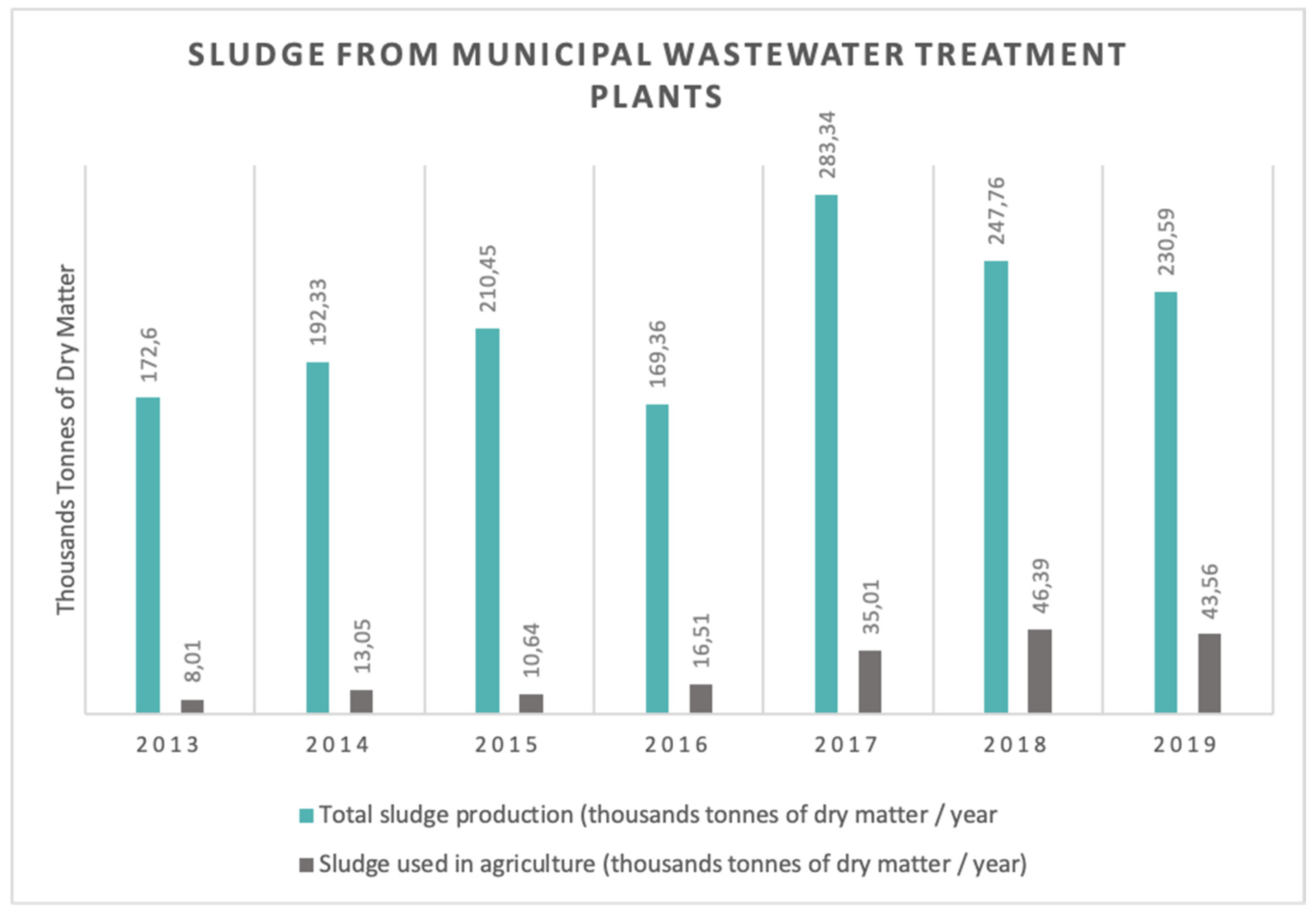 Recycling 06 00059 g004