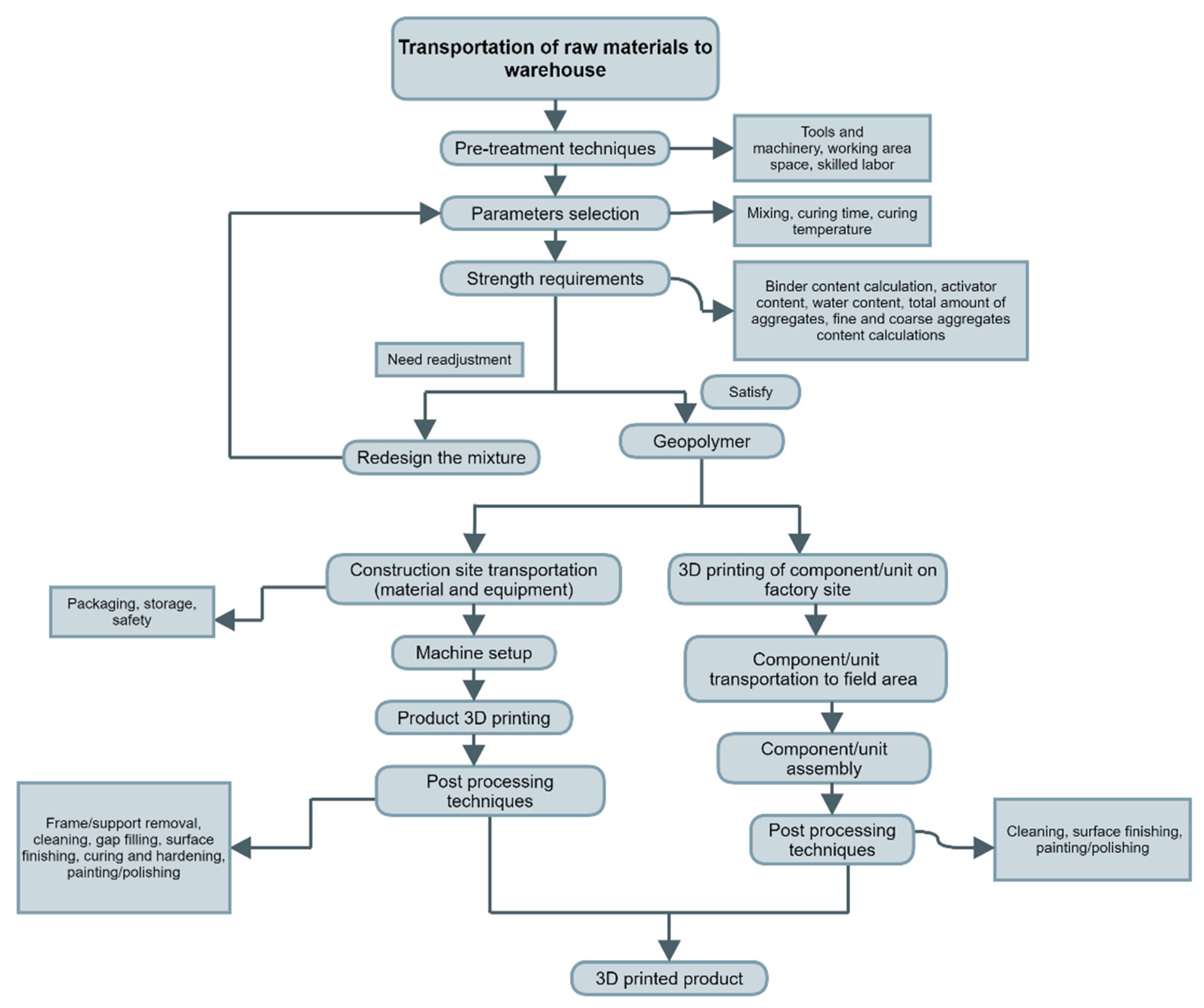 Recycling 06 00060 g001