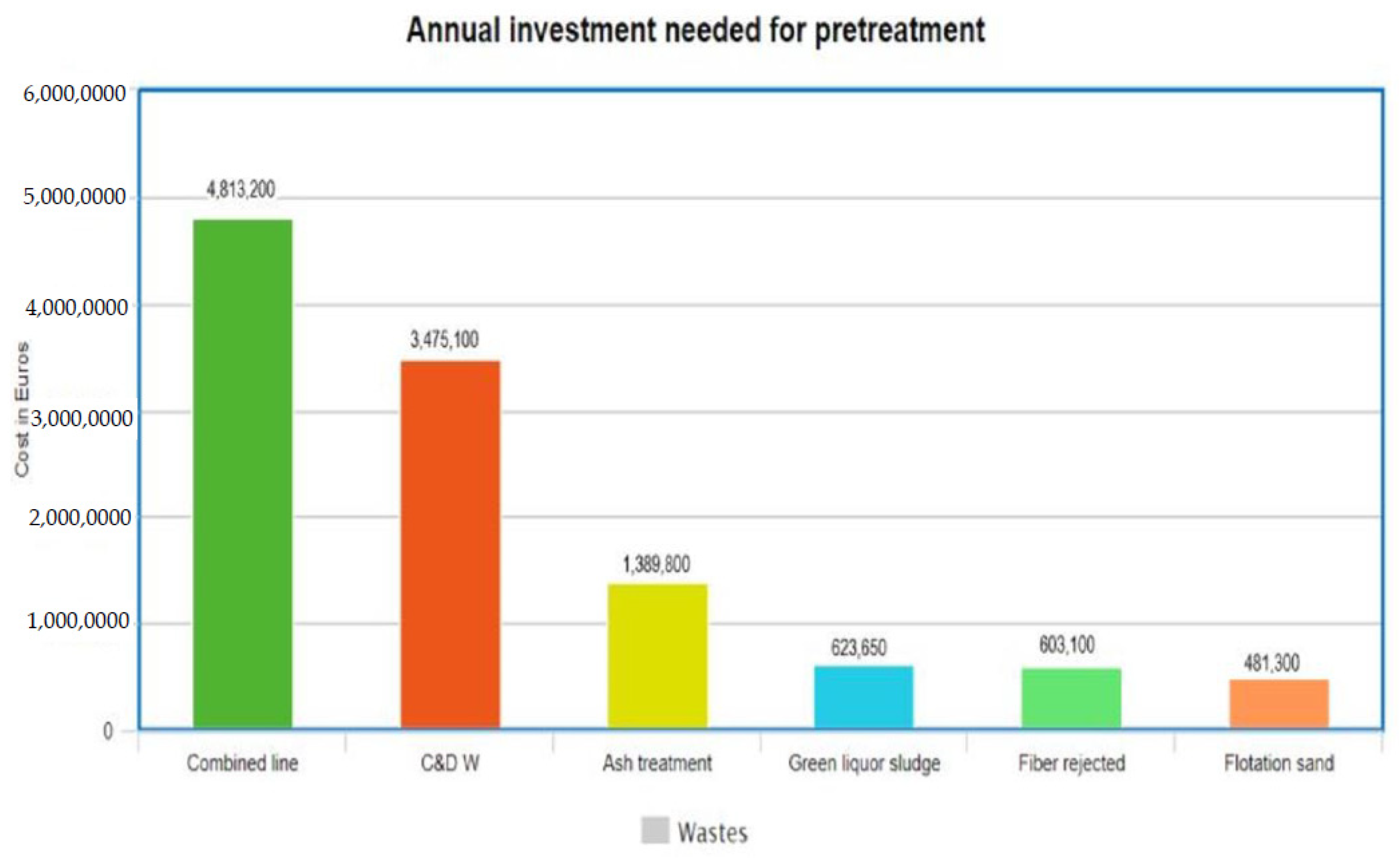 Recycling 06 00060 g004