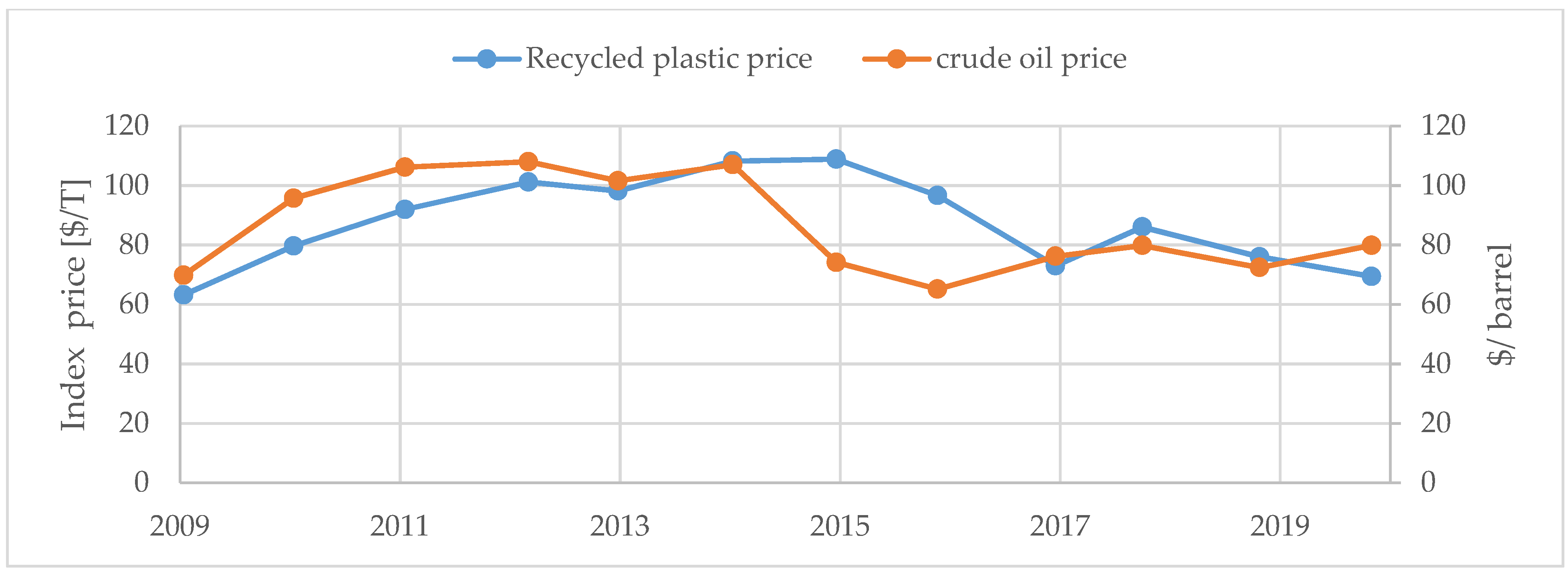 Recycling 06 00064 g002
