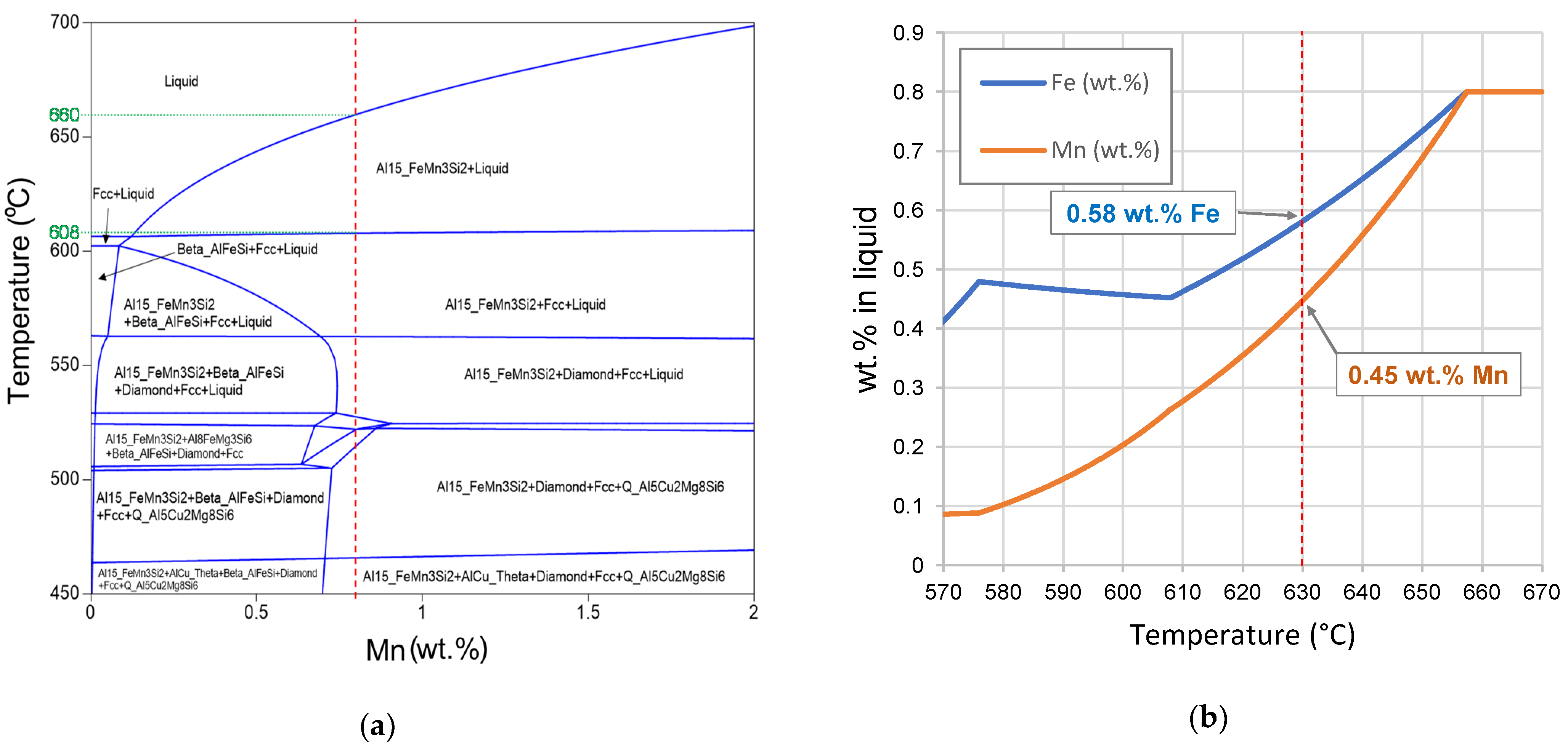 Recycling 06 00066 g006