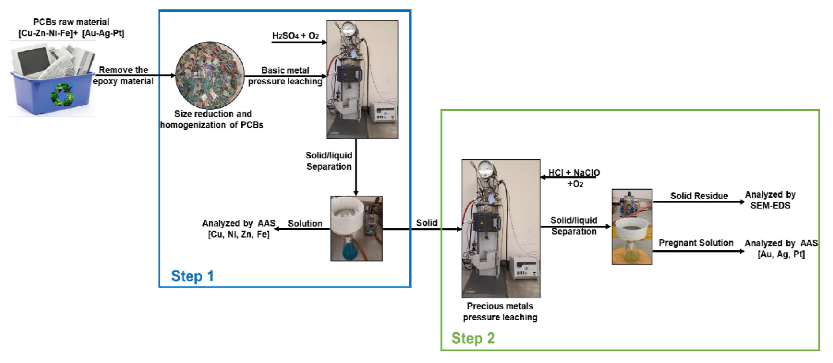 Recycling 06 00067 g001
