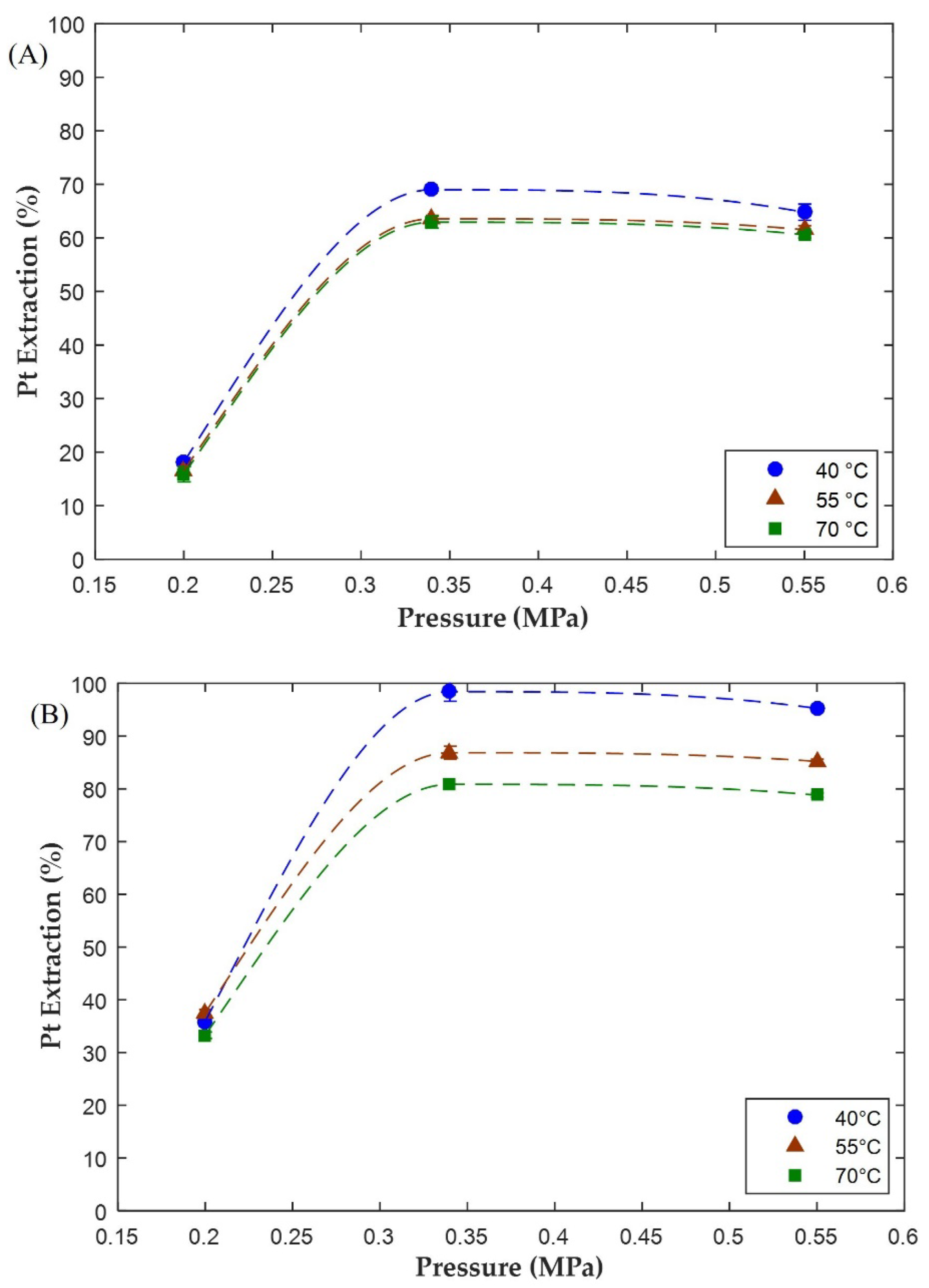 Recycling 06 00067 g004