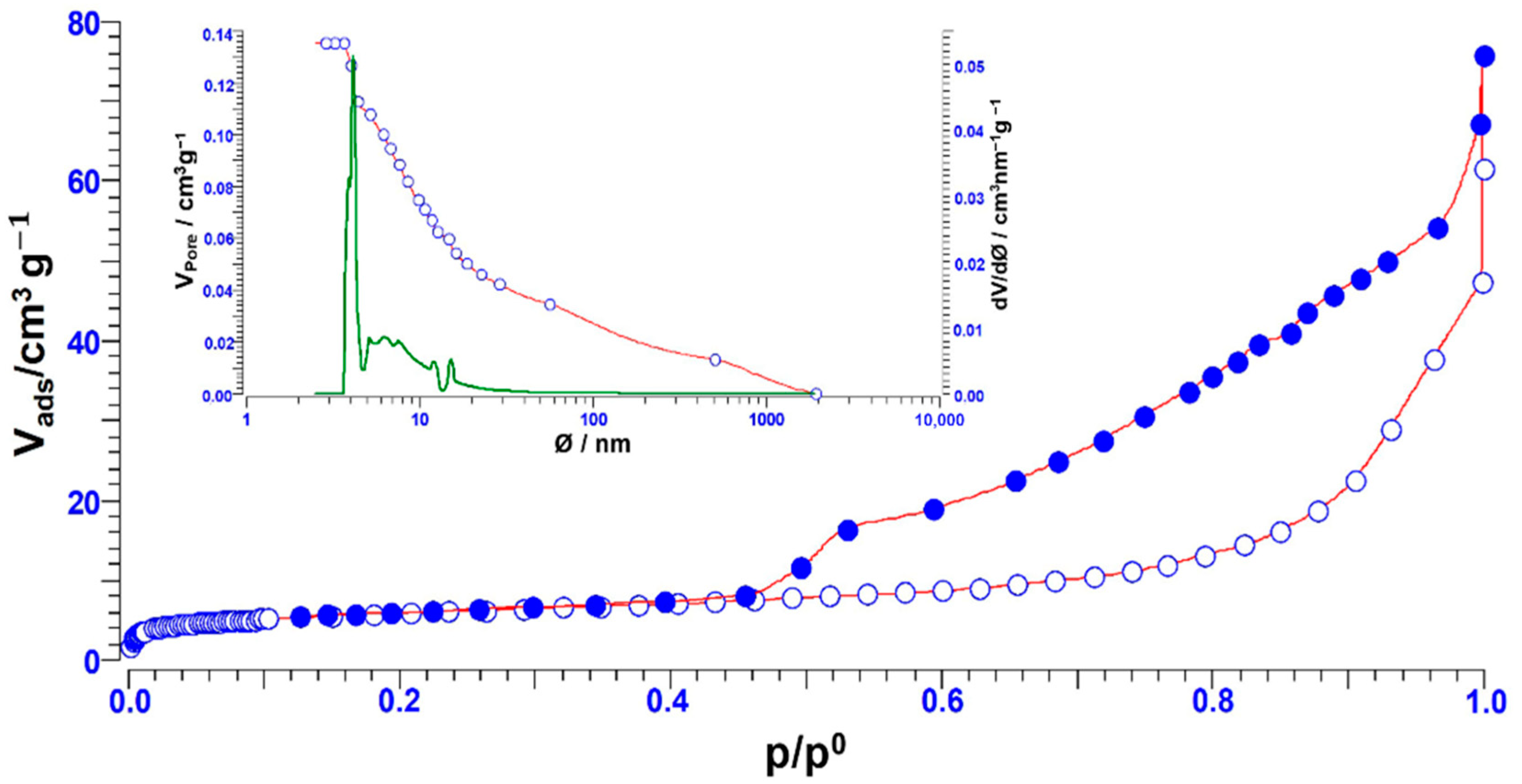Recycling 06 00068 g003