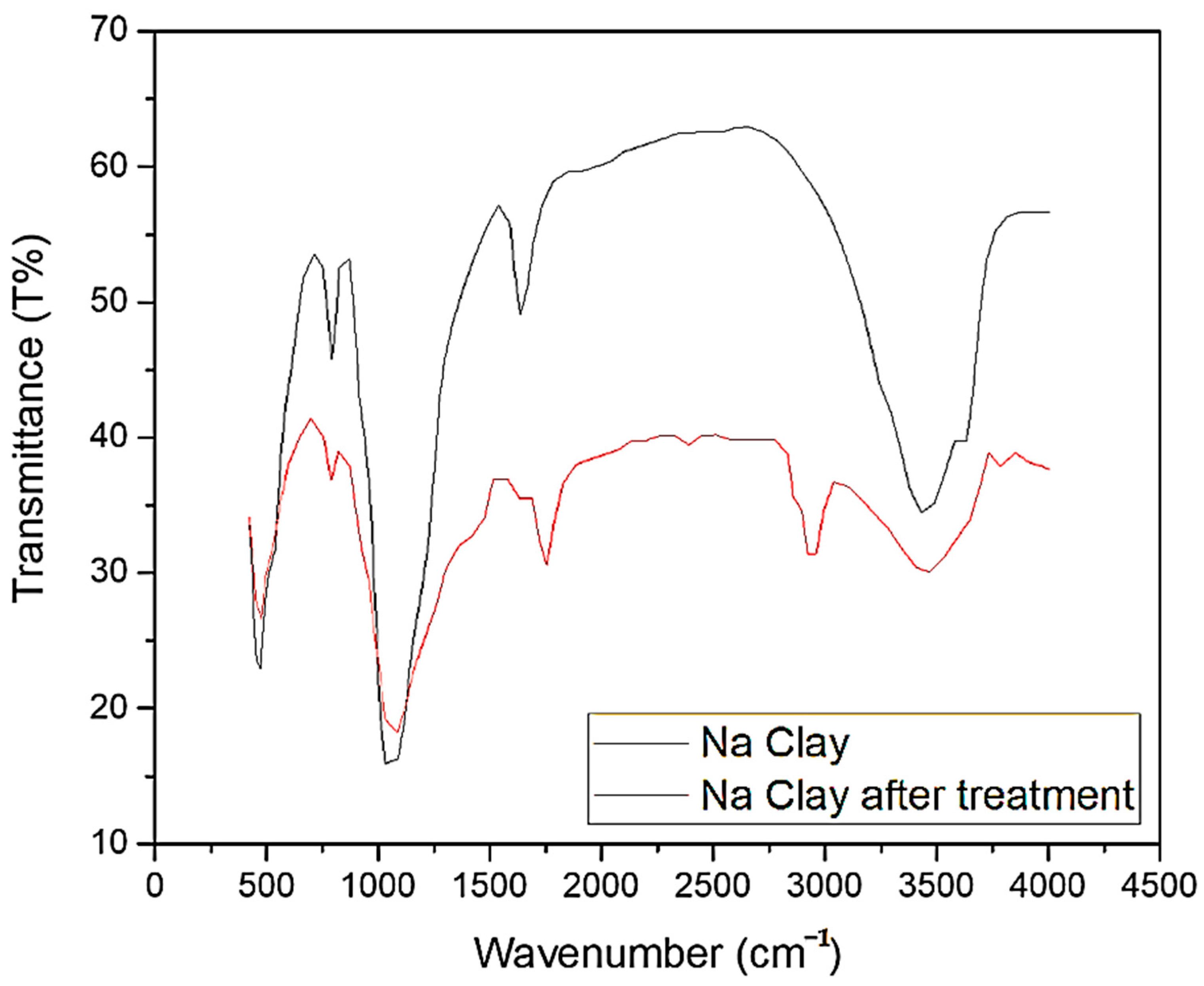 Recycling 06 00068 g005