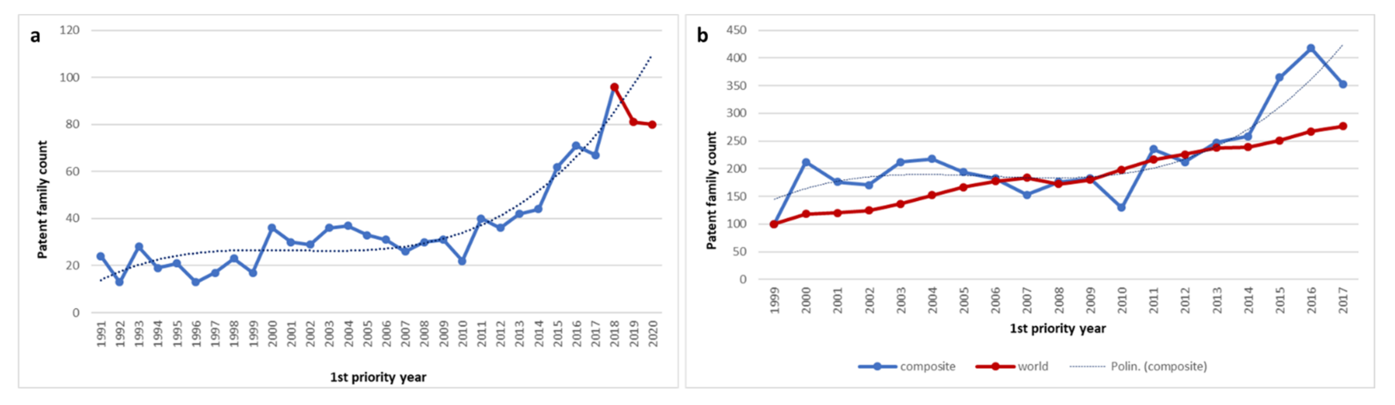 Recycling 06 00072 g001