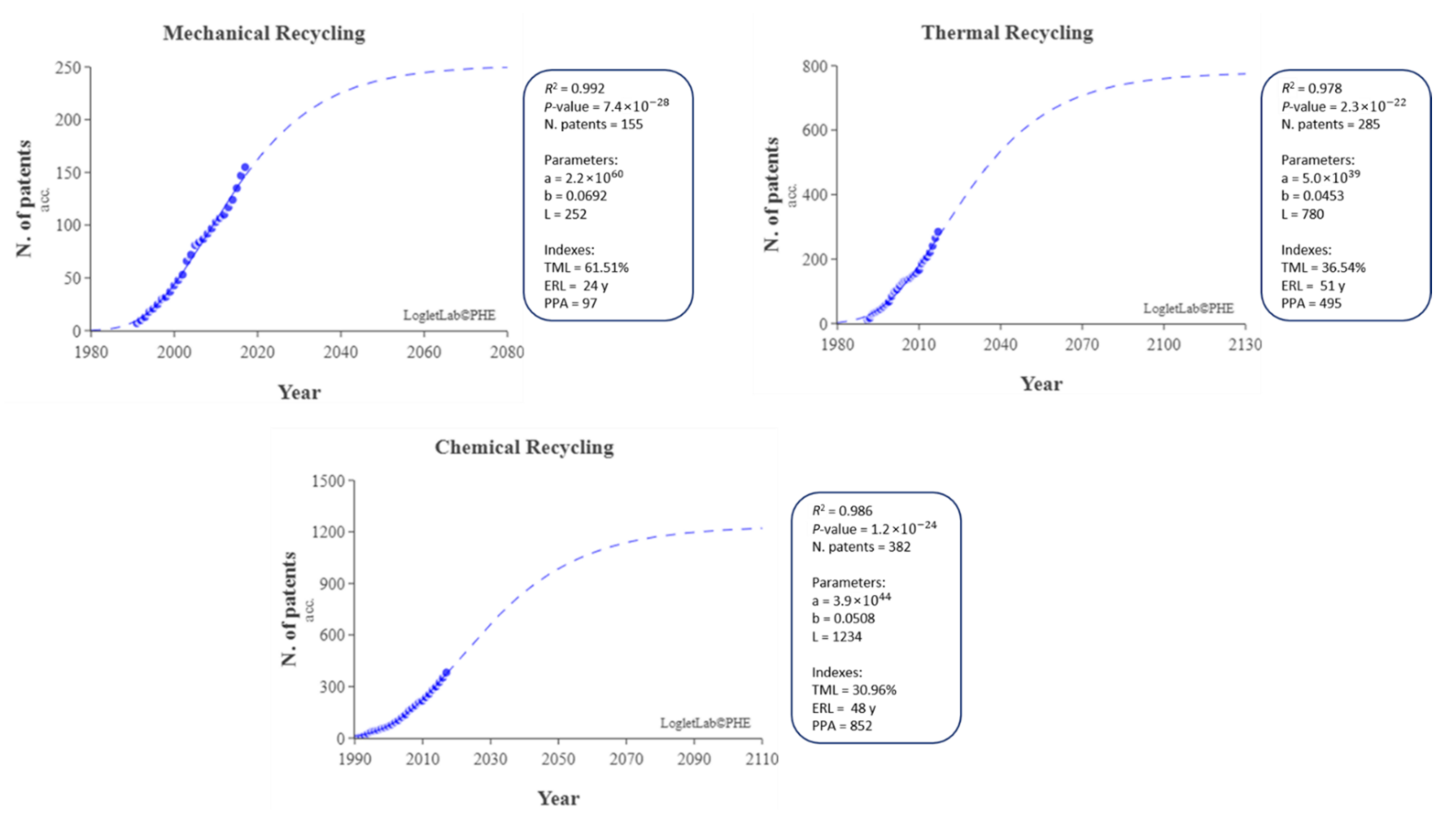 Recycling 06 00072 g004