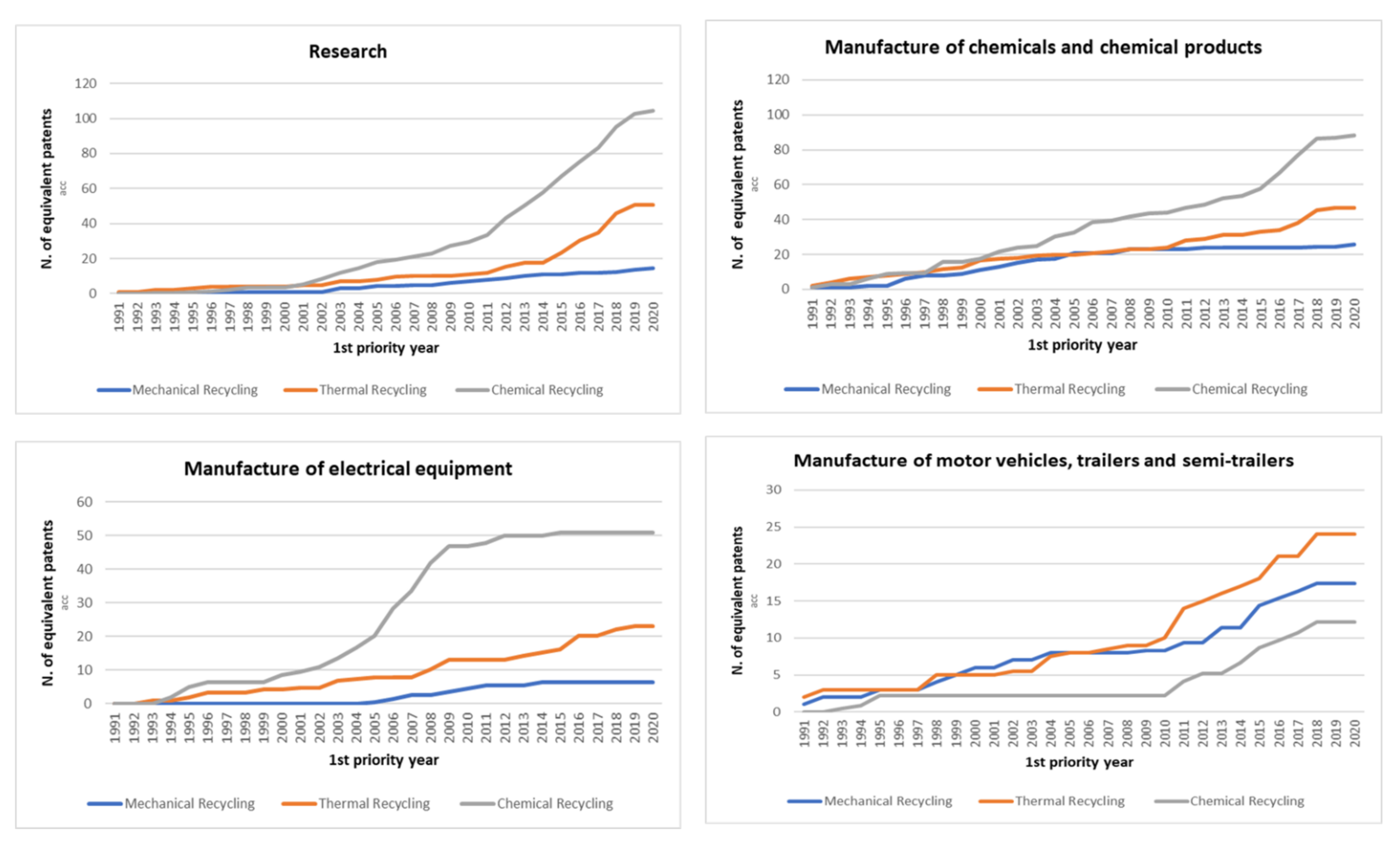 Recycling 06 00072 g005