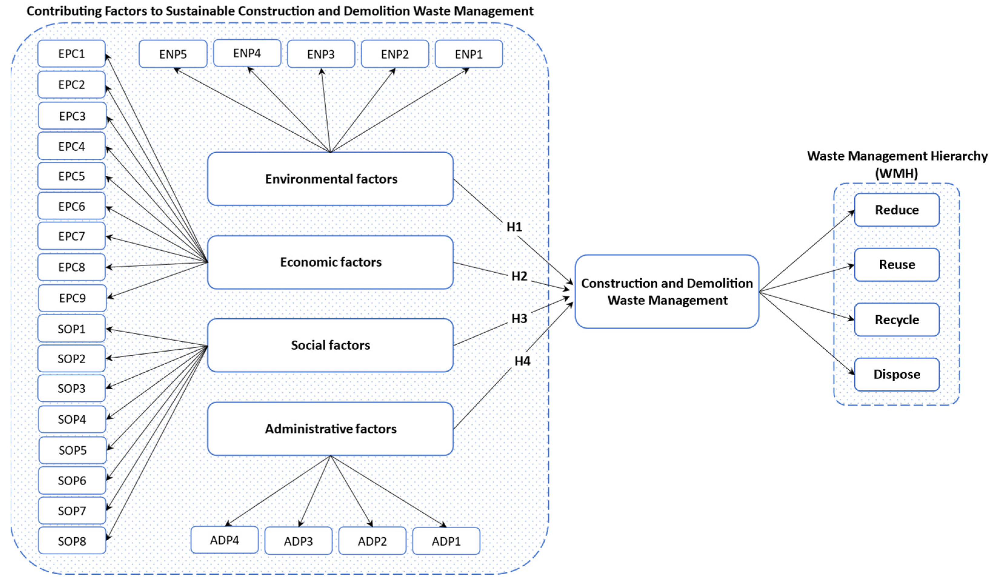 Recycling 06 00073 g001