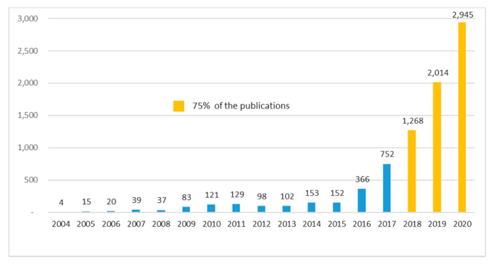 Recycling 06 00075 g001