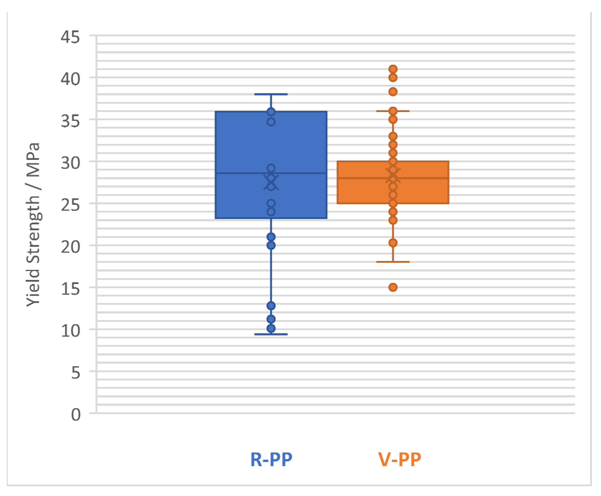 Recycling 06 00076 g003 Recycling 06 00076 g003
