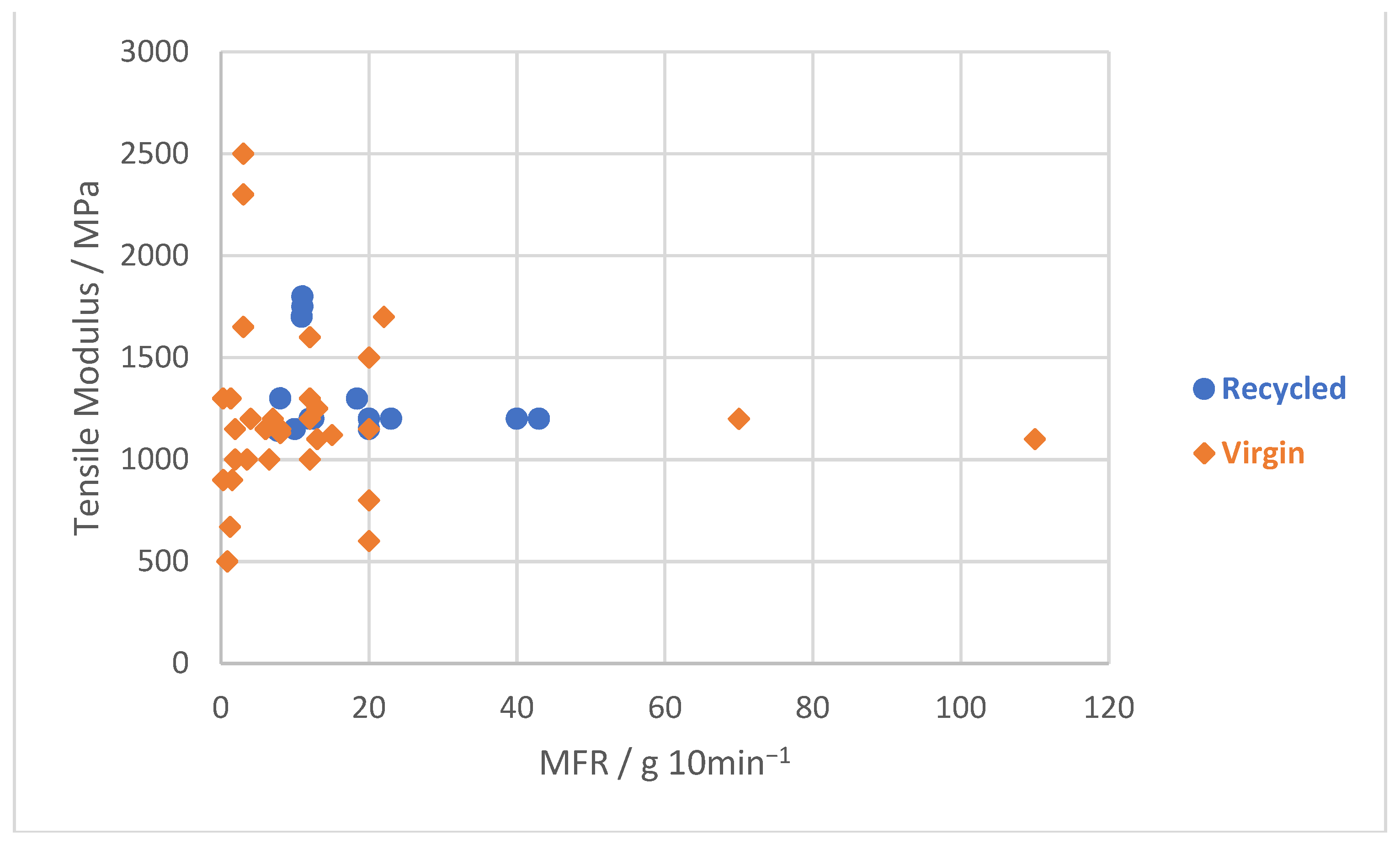 Recycling 06 00076 g006 Recycling 06 00076 g006