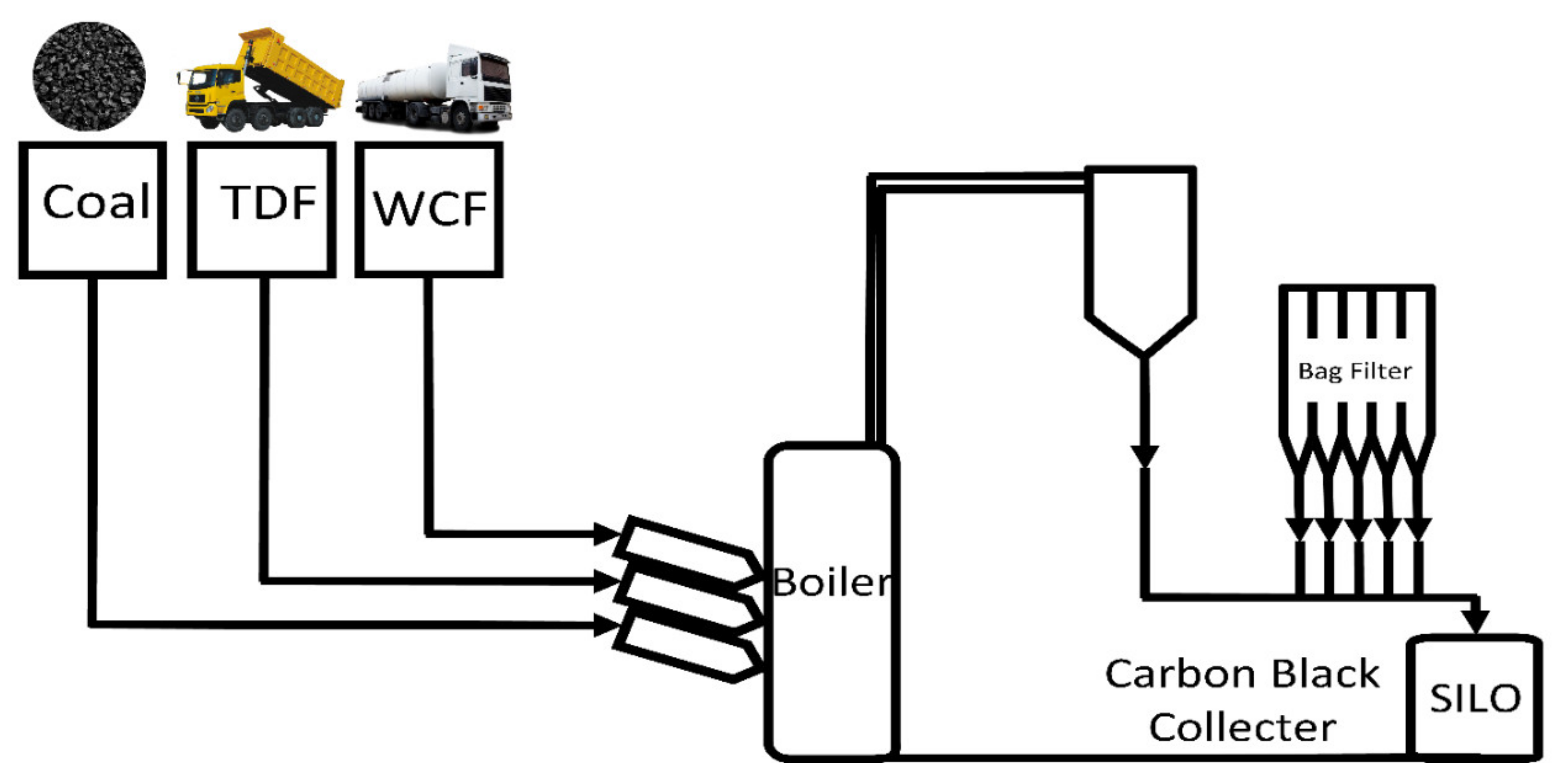 Recycling 06 00078 g005