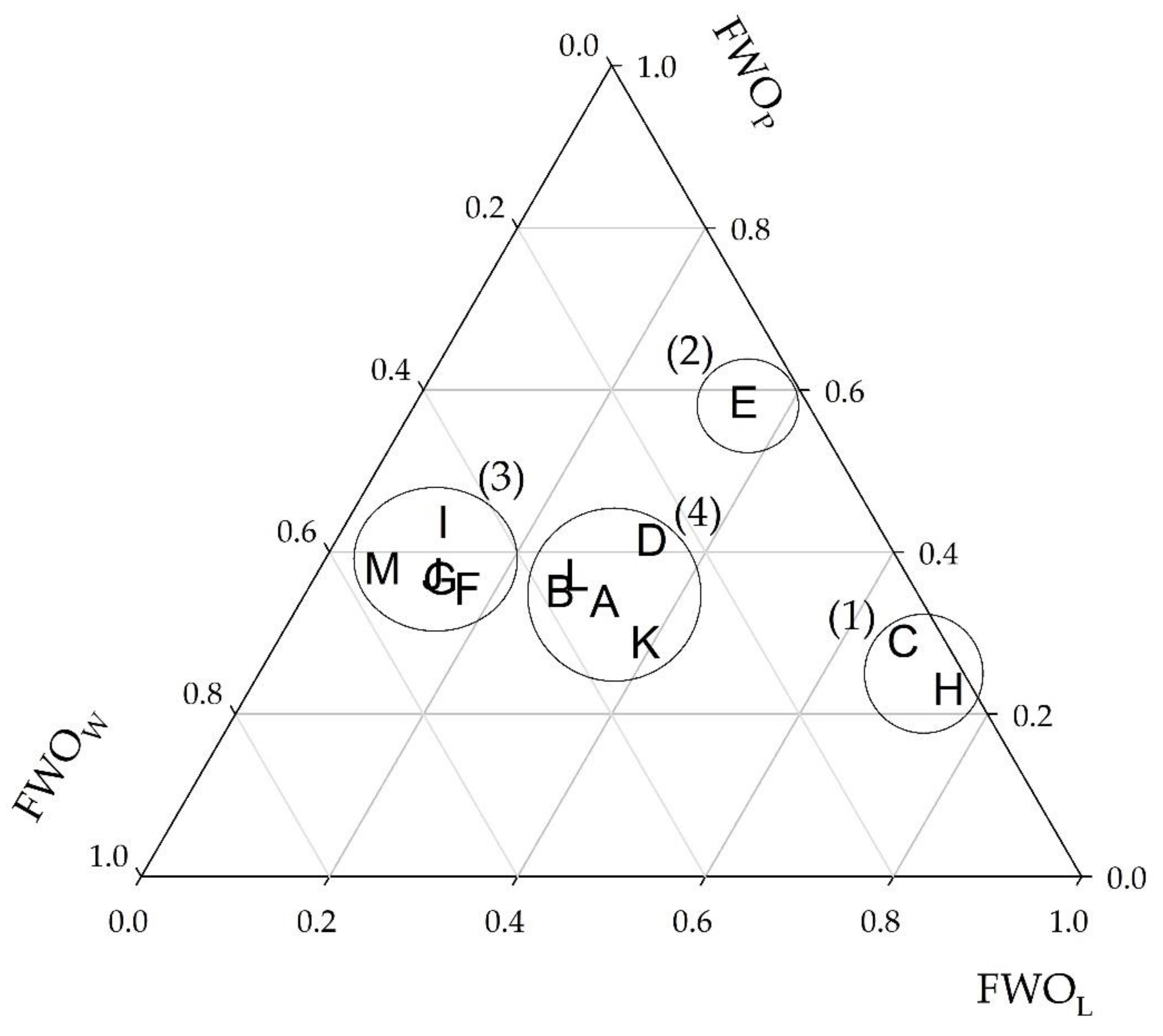 Recycling 06 00080 g003