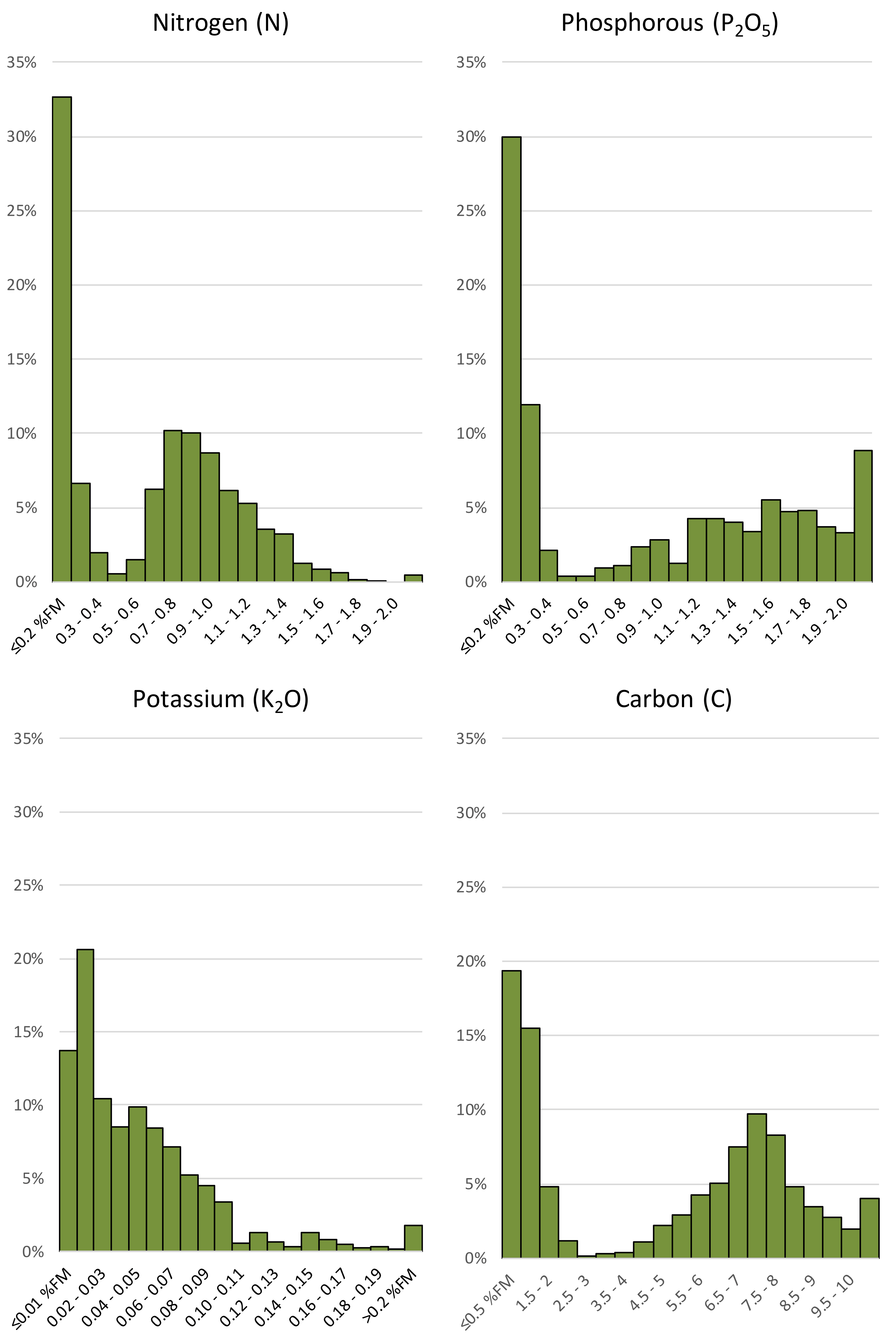 Recycling 06 00082 g003