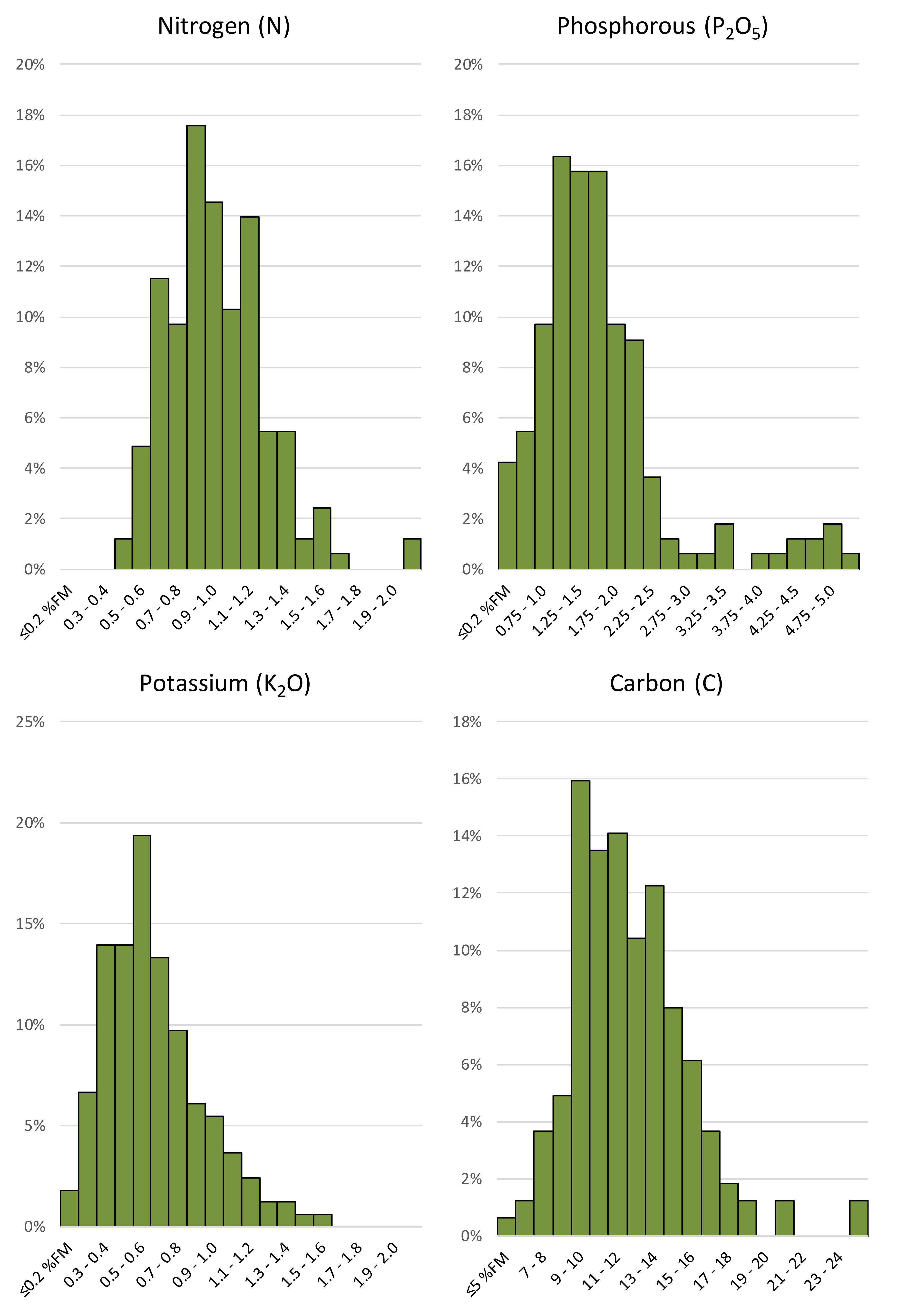 Recycling 06 00082 g005
