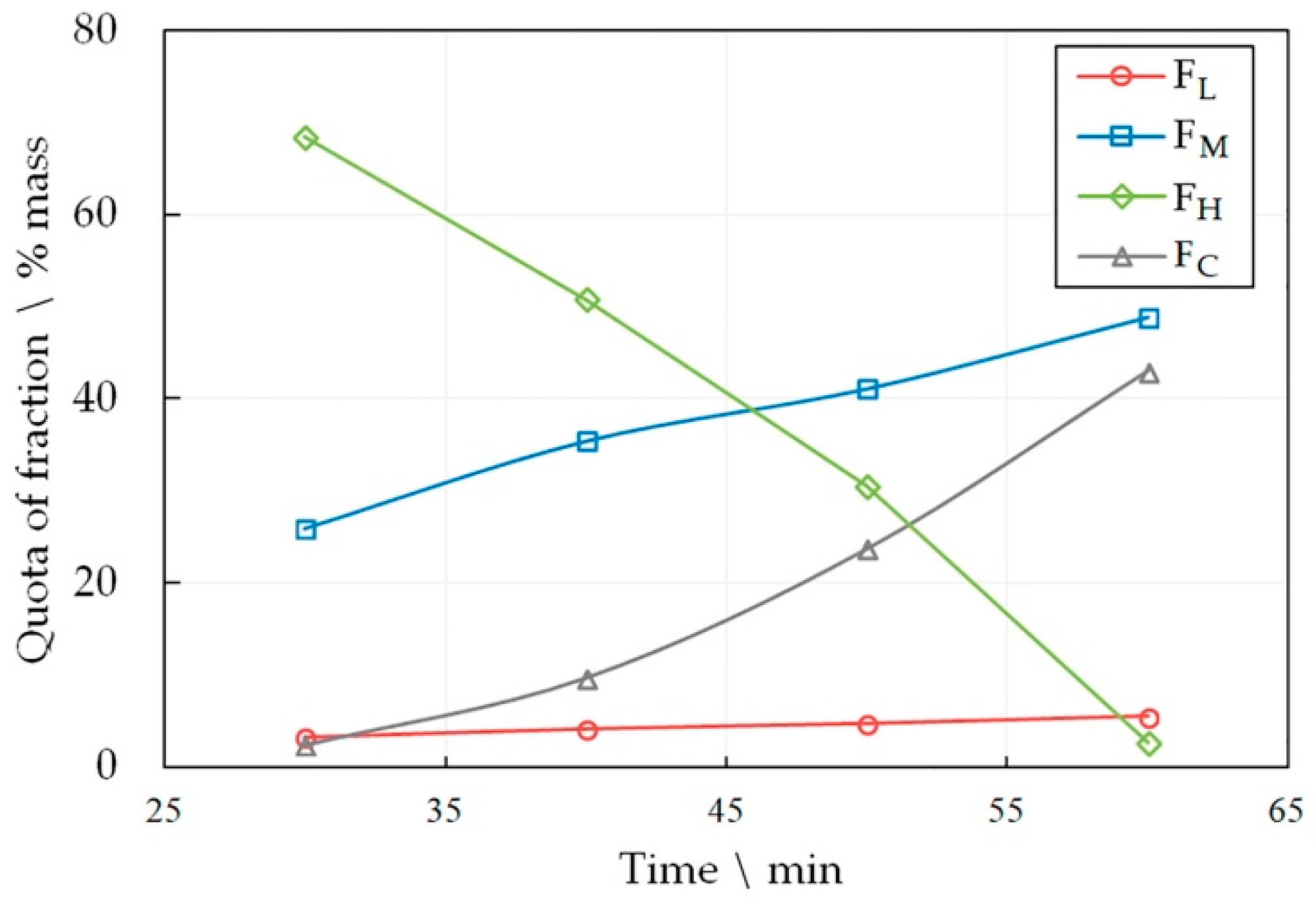 Recycling 07 00002 g003