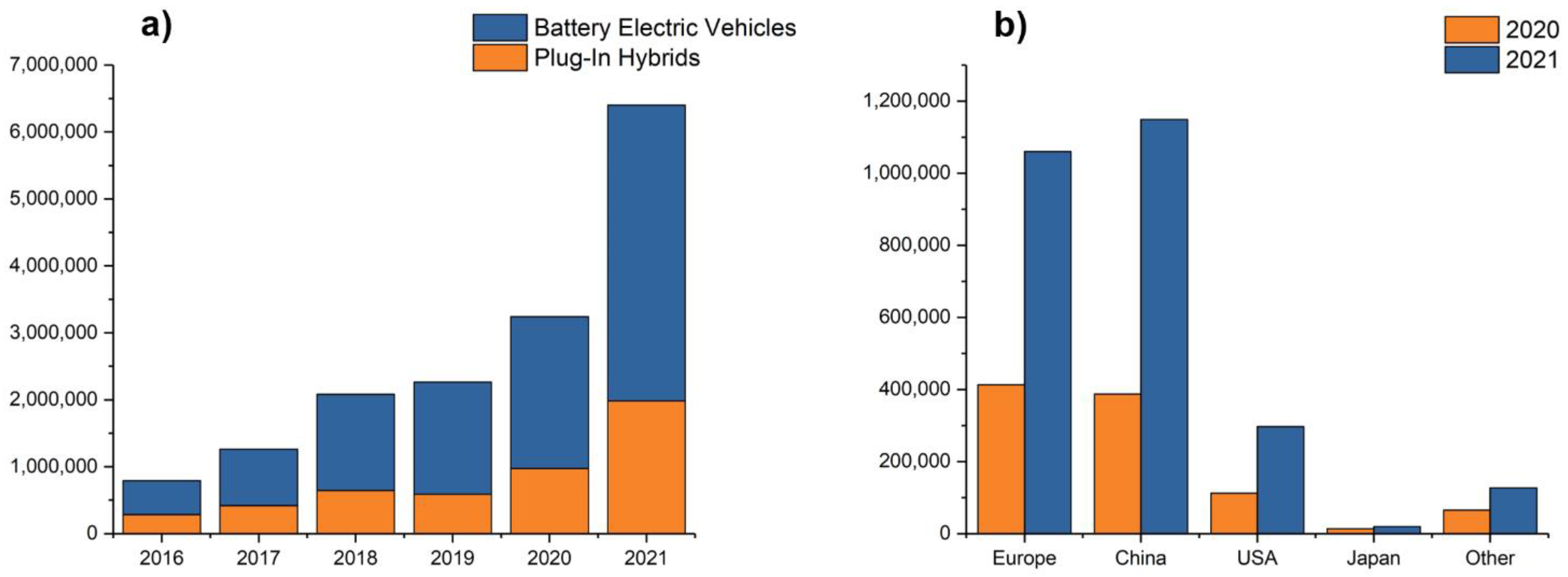 Recycling 07 00004 g001