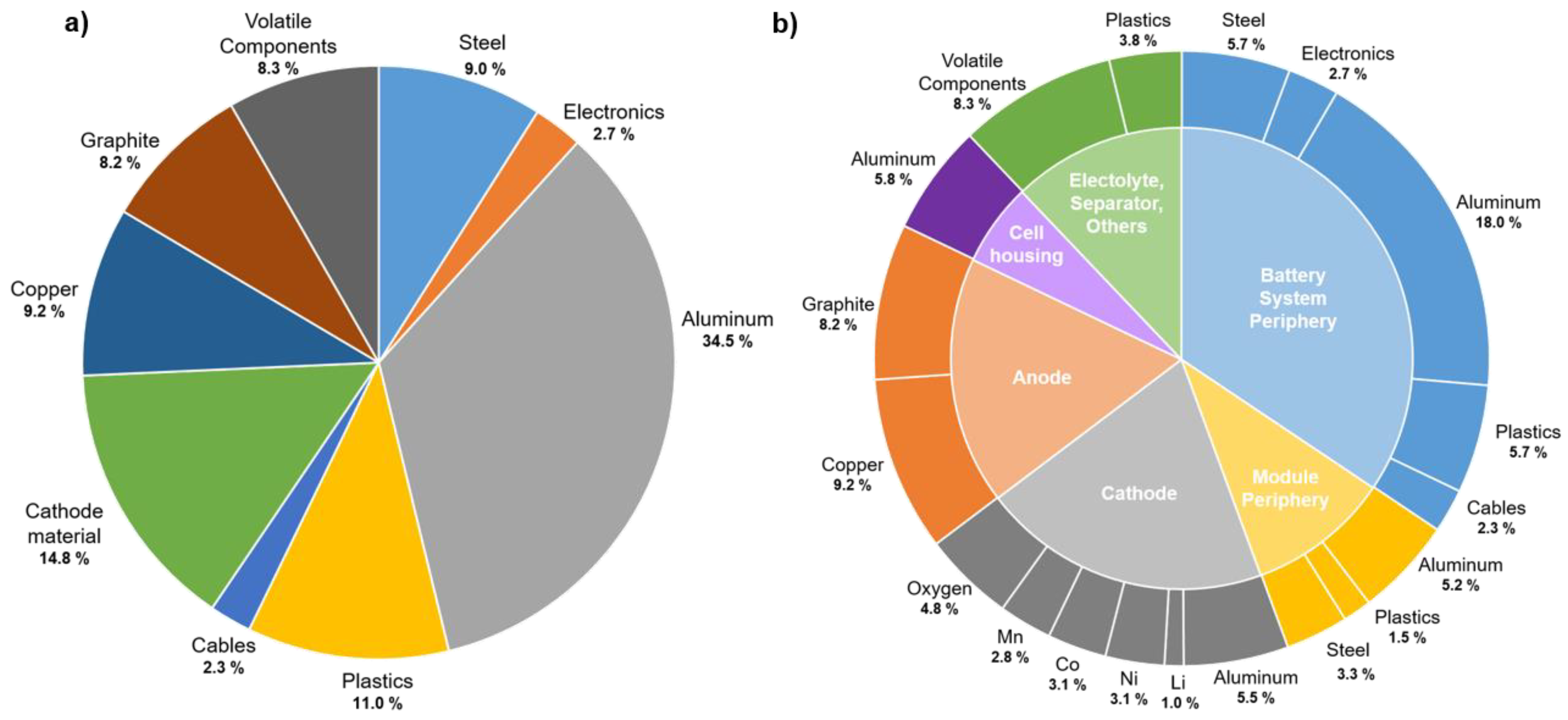 Recycling 07 00004 g002
