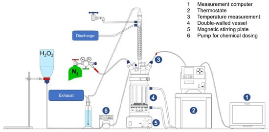 Recycling 07 00004 g004 550