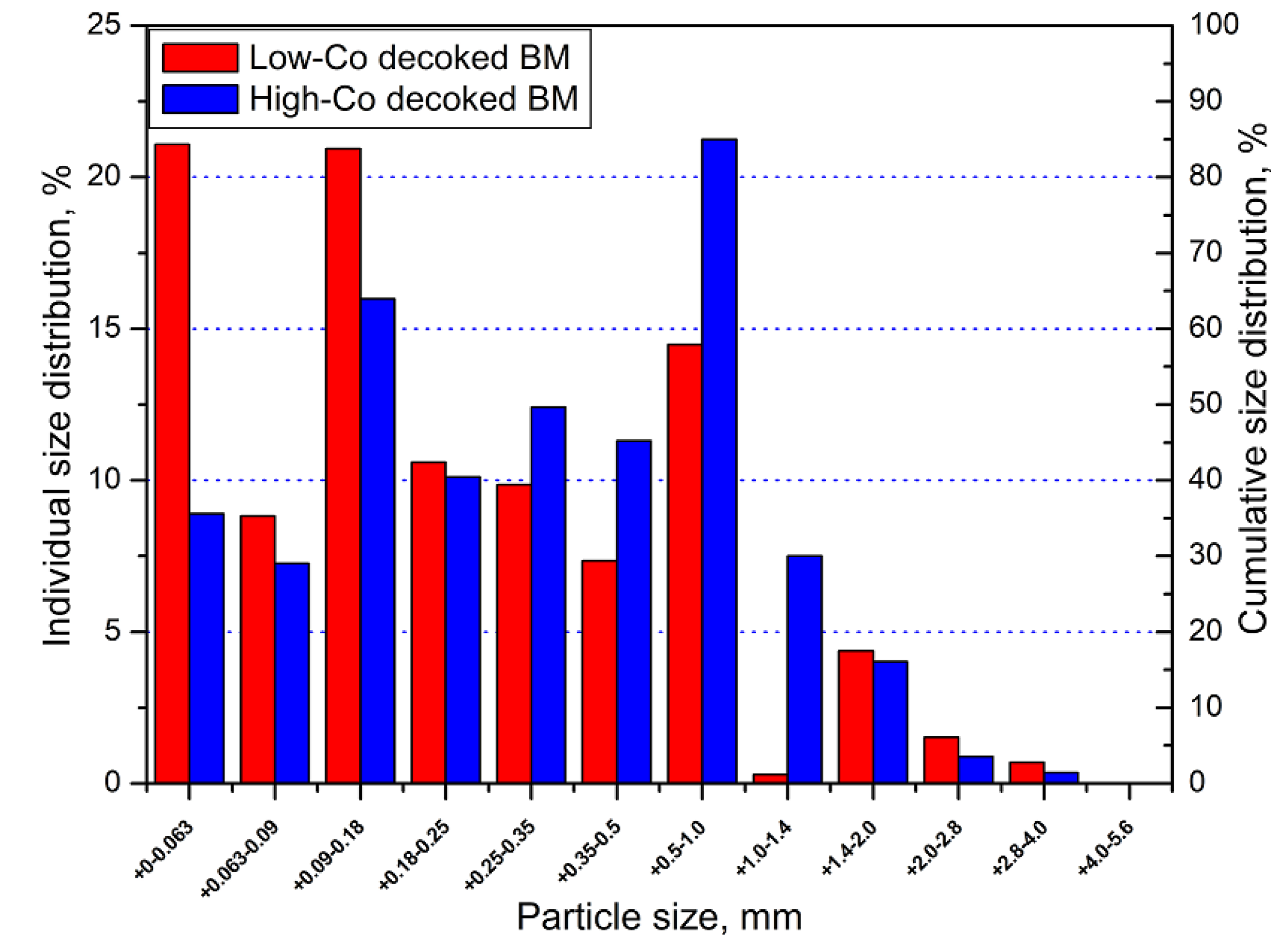Recycling 07 00005 g002