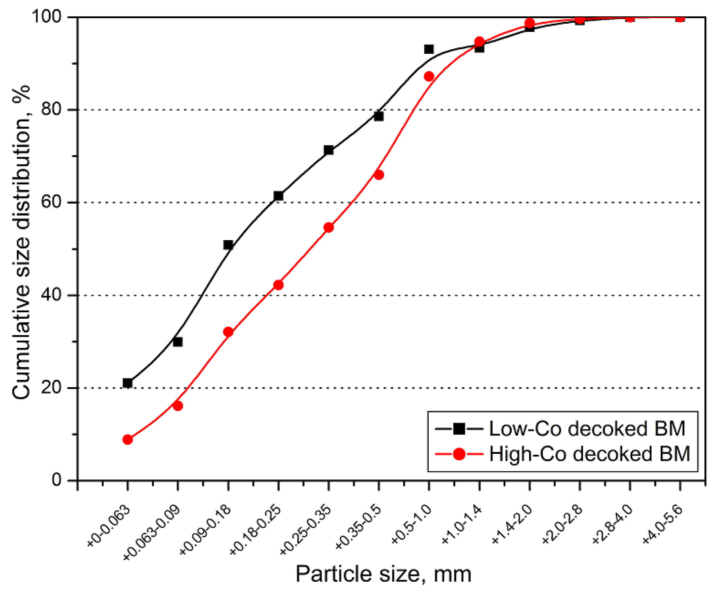Recycling 07 00005 g003