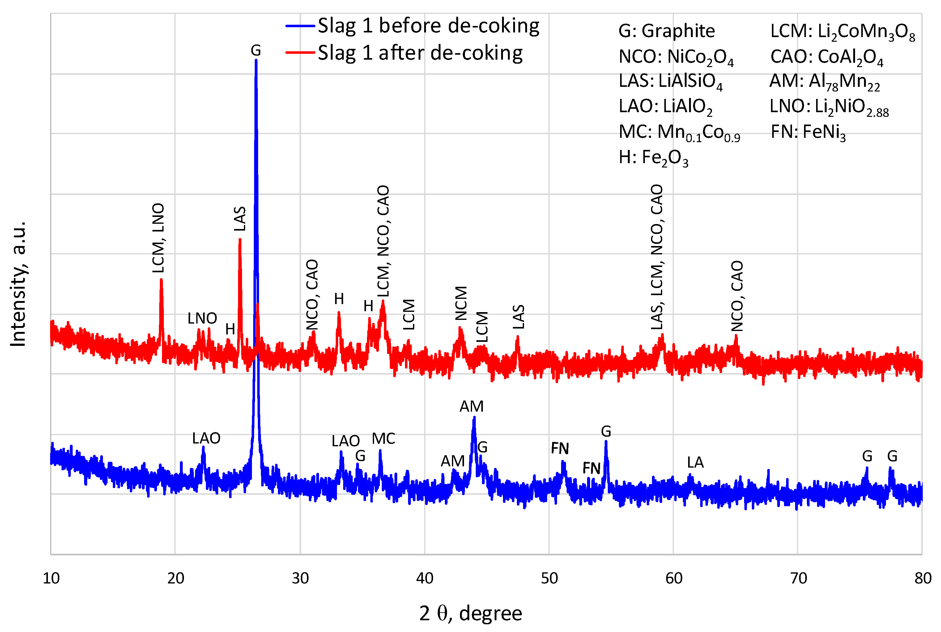 Recycling 07 00005 g007