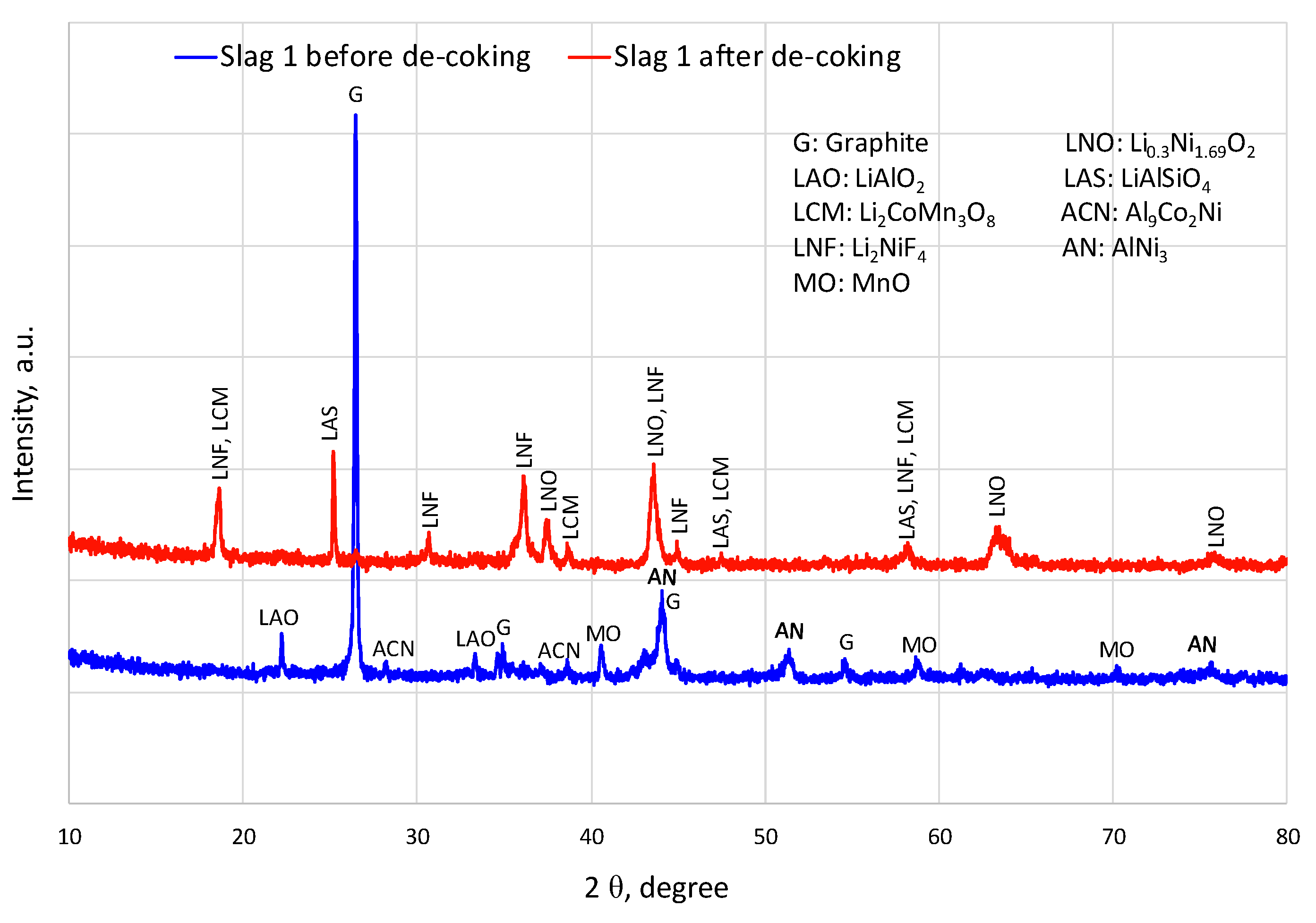 Recycling 07 00005 g008