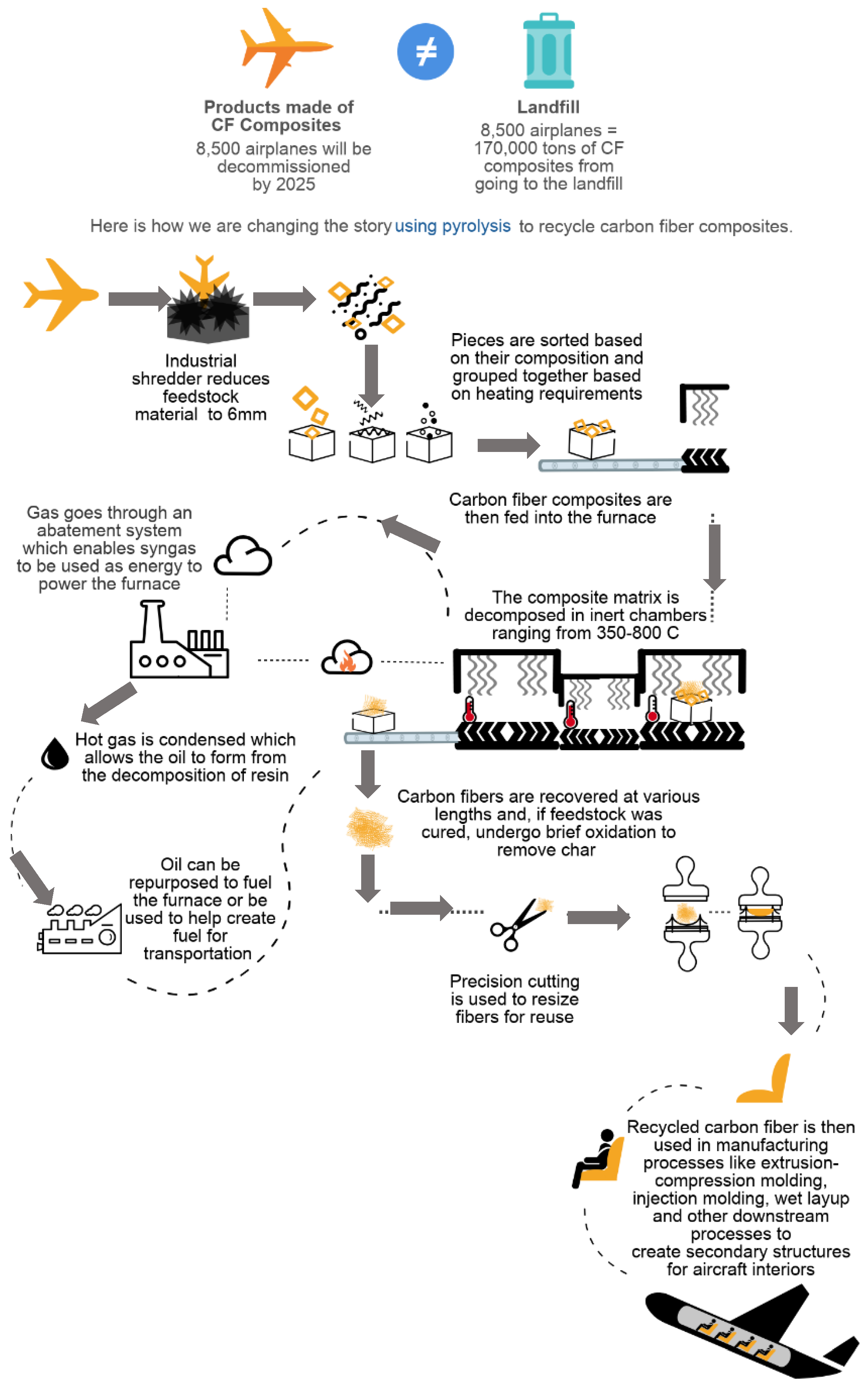 Recycling 07 00006 g001