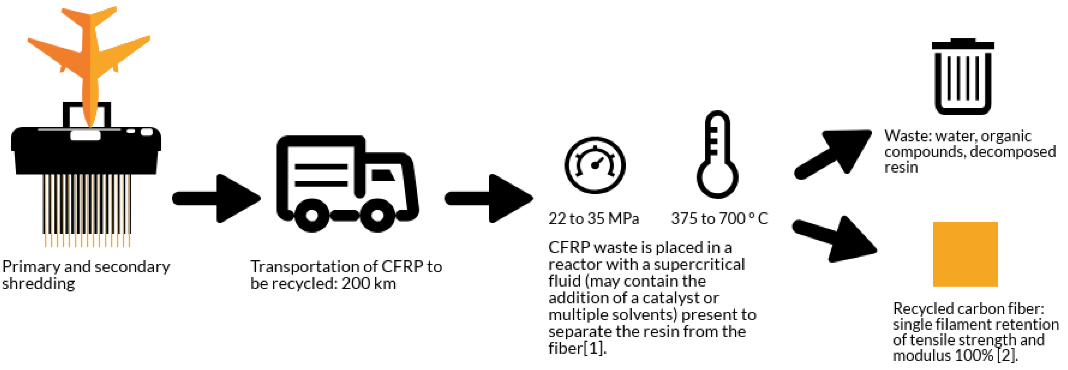 Recycling 07 00006 g002