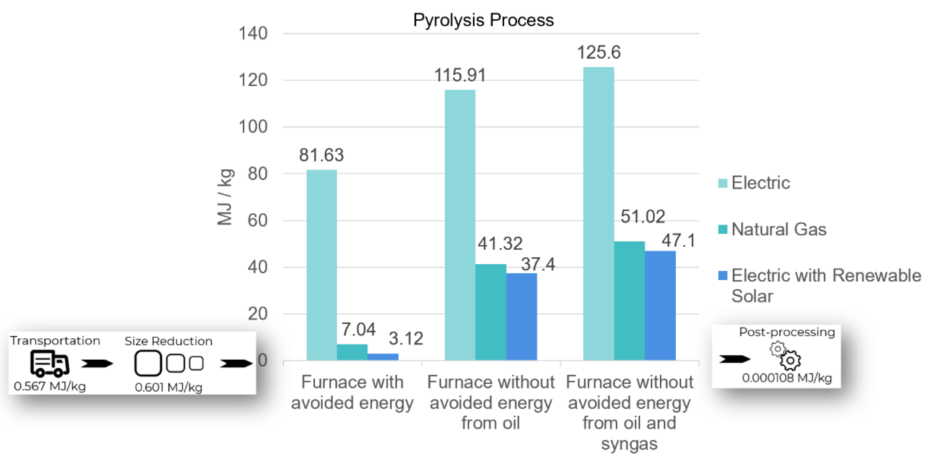Recycling 07 00006 g003