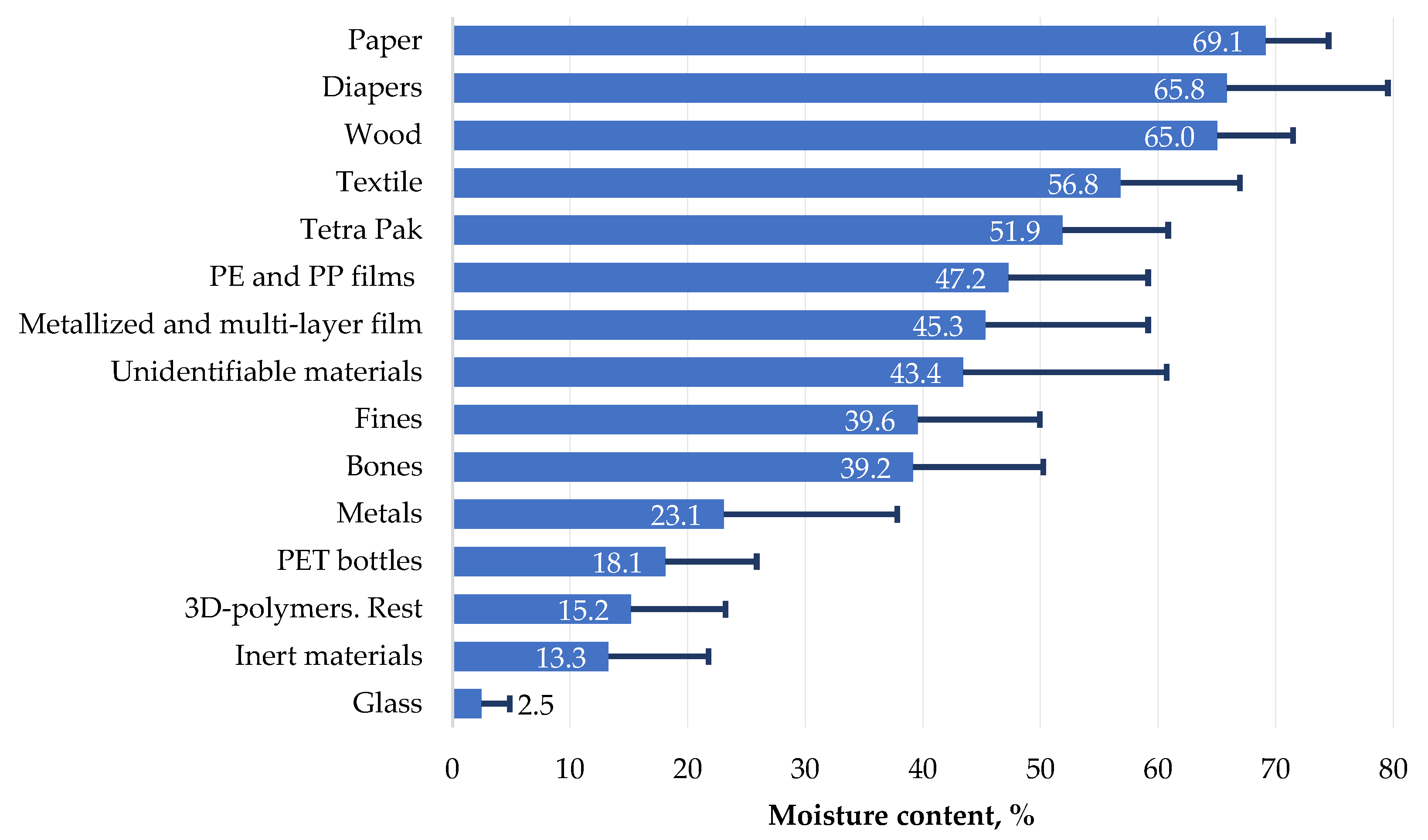 Recycling 07 00007 g004