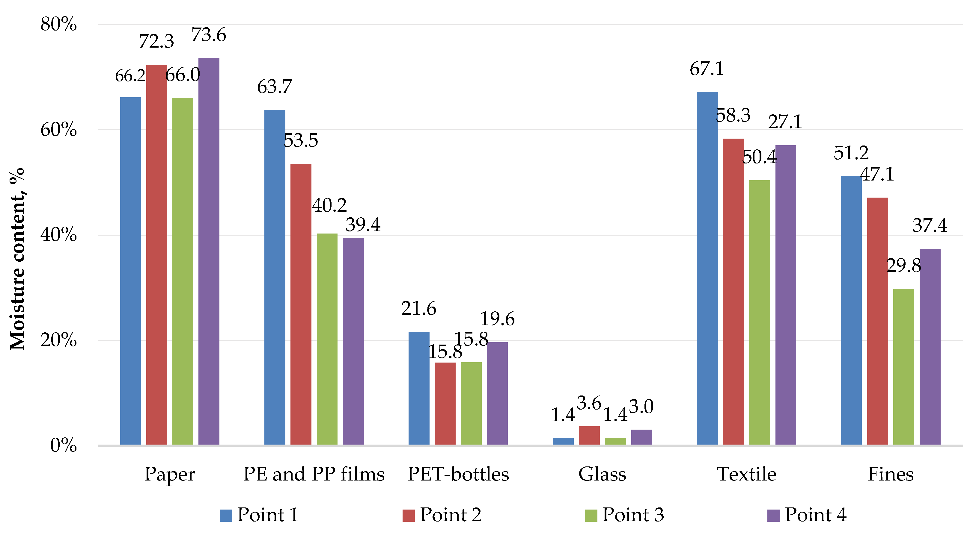 Recycling 07 00007 g005