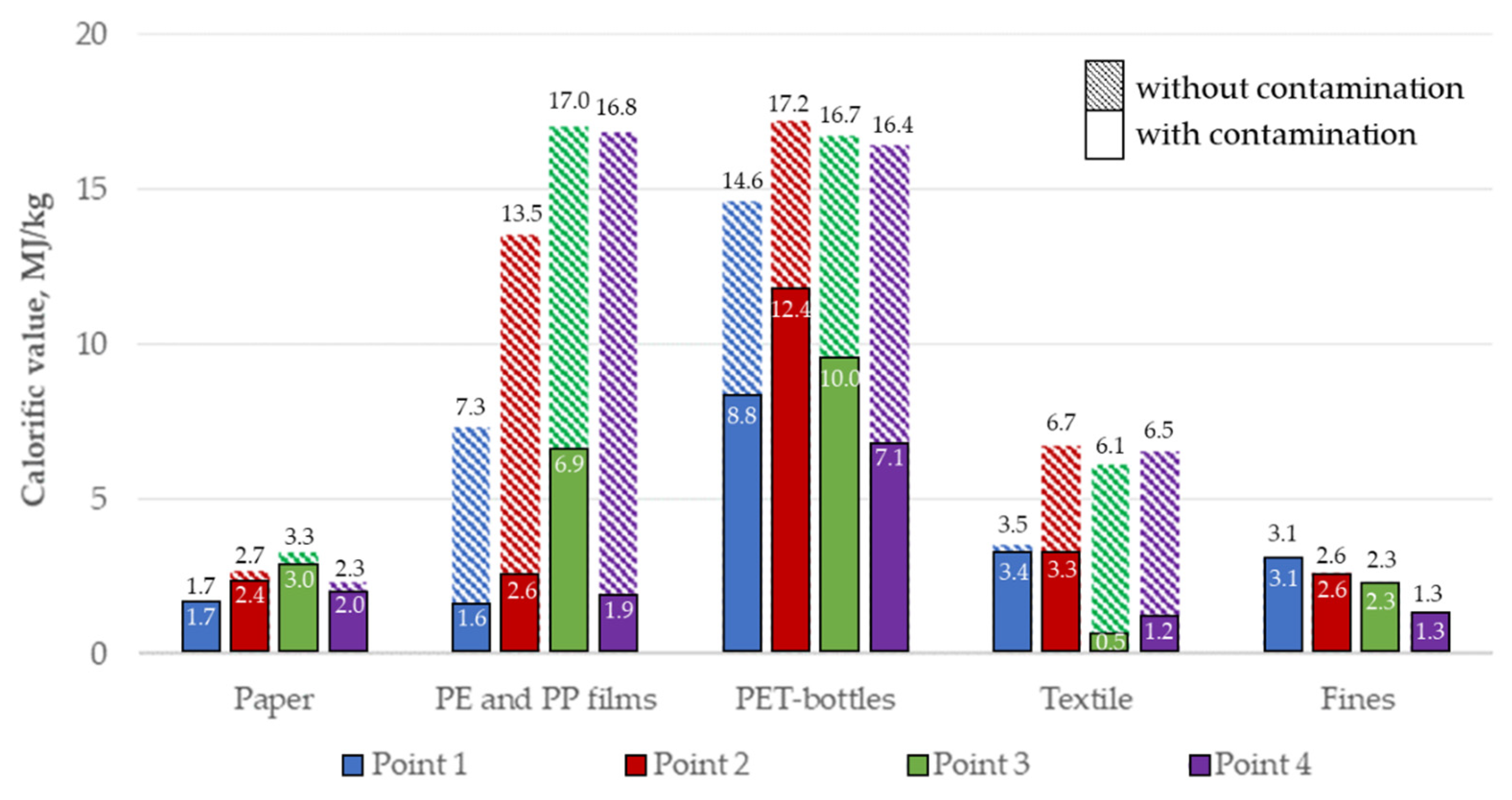 Recycling 07 00007 g008