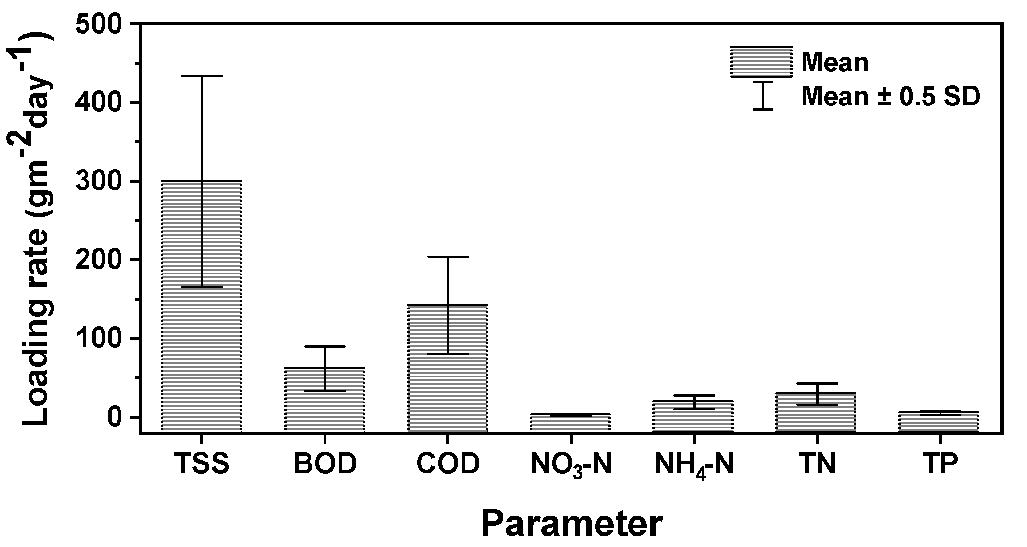 Recycling 07 00008 g003