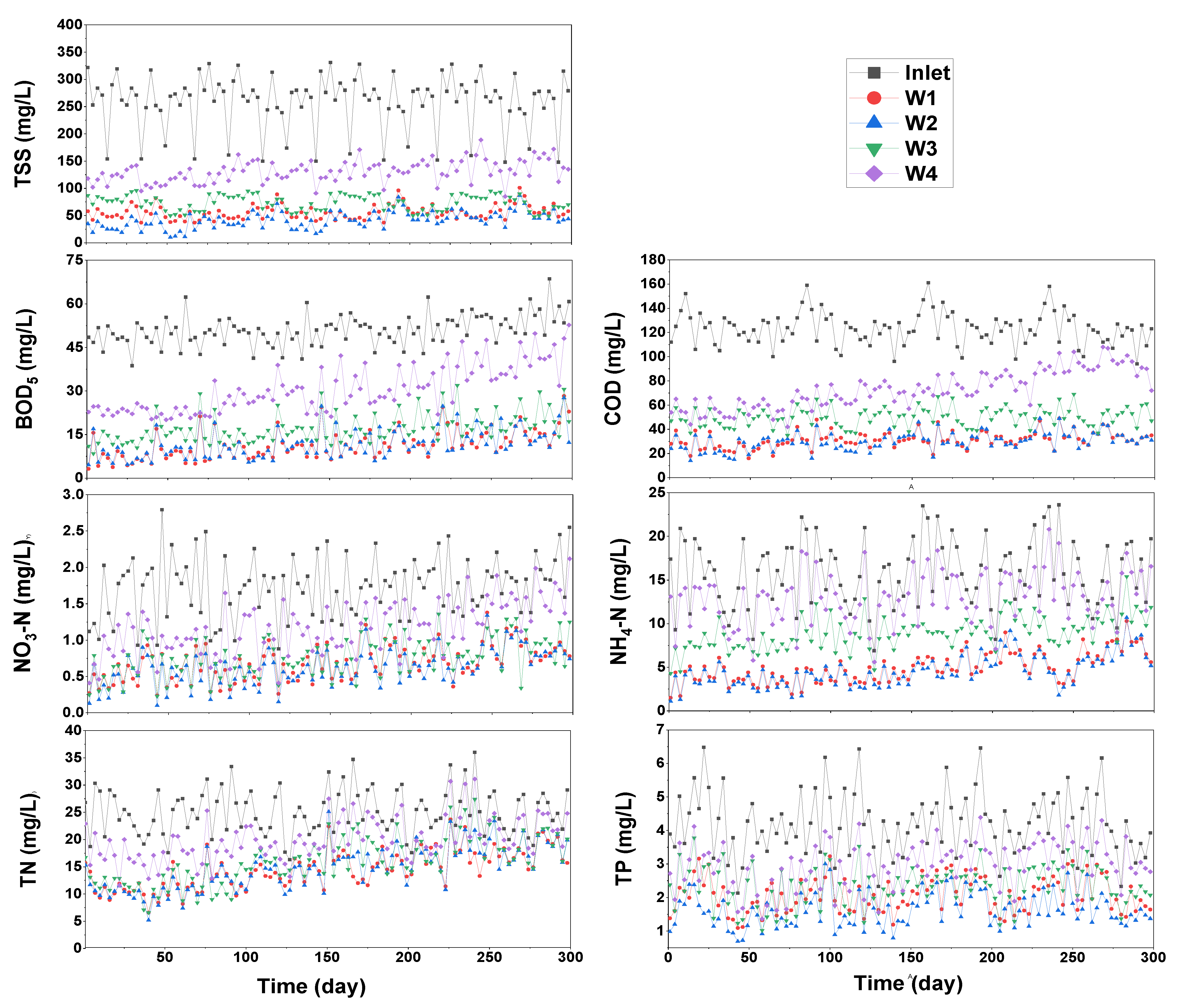 Recycling 07 00008 g004