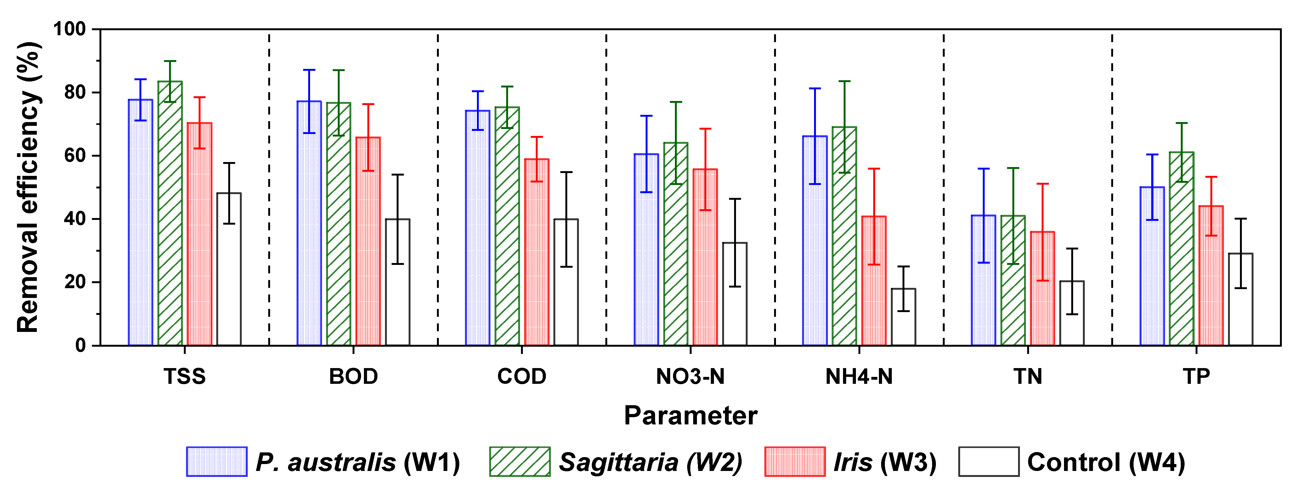 Recycling 07 00008 g005