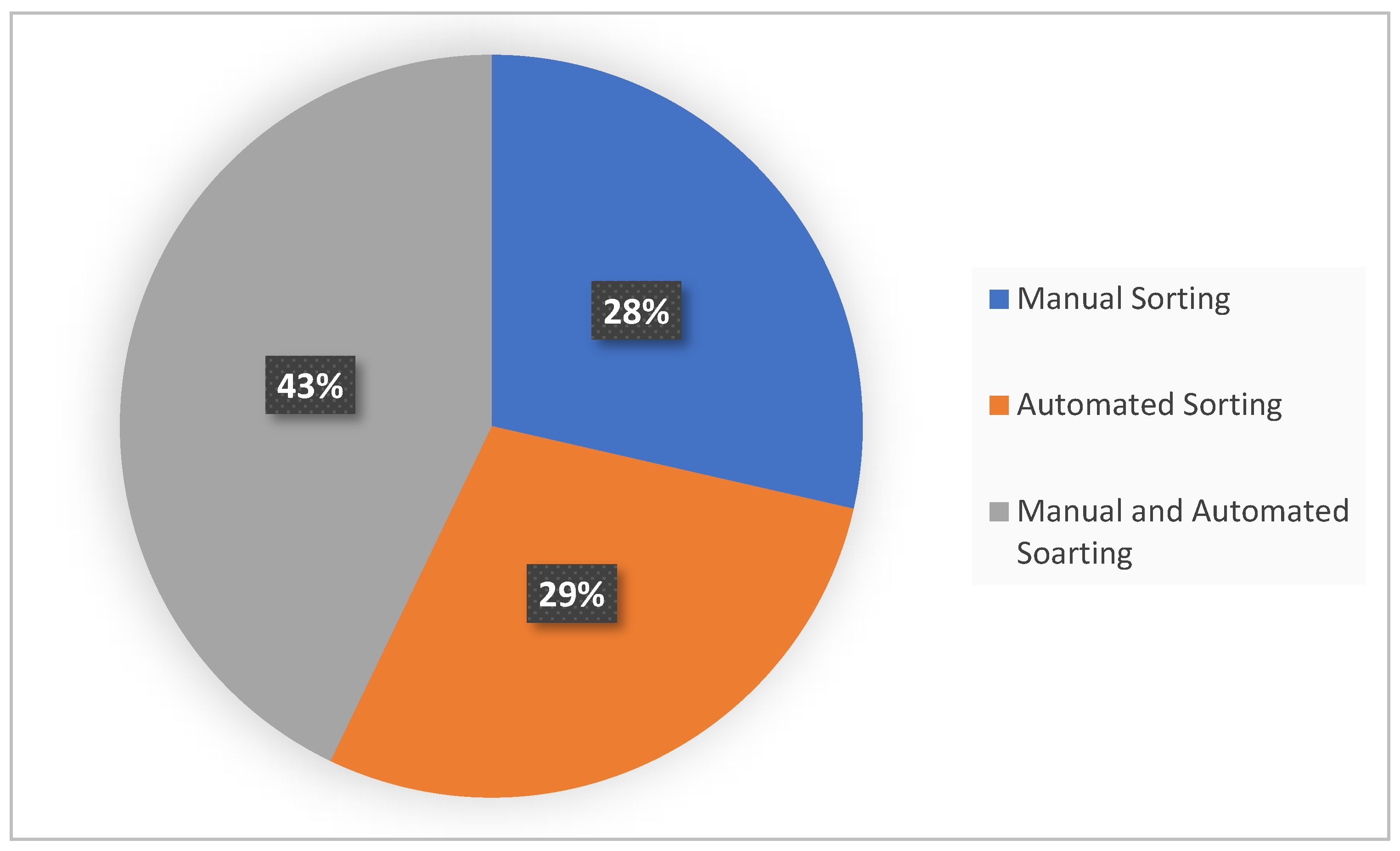 Recycling 07 00011 g002