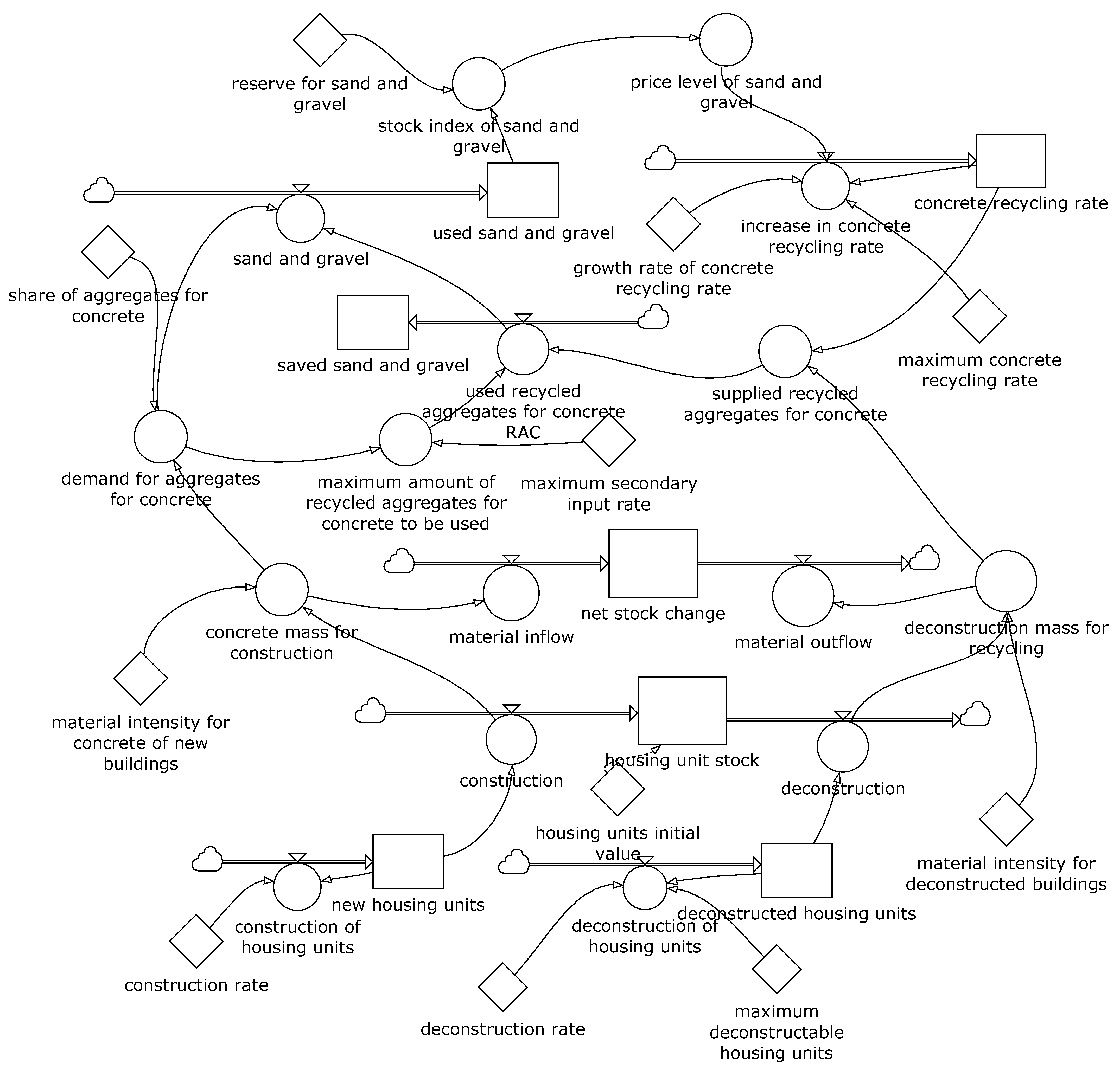 Recycling 07 00013 g001