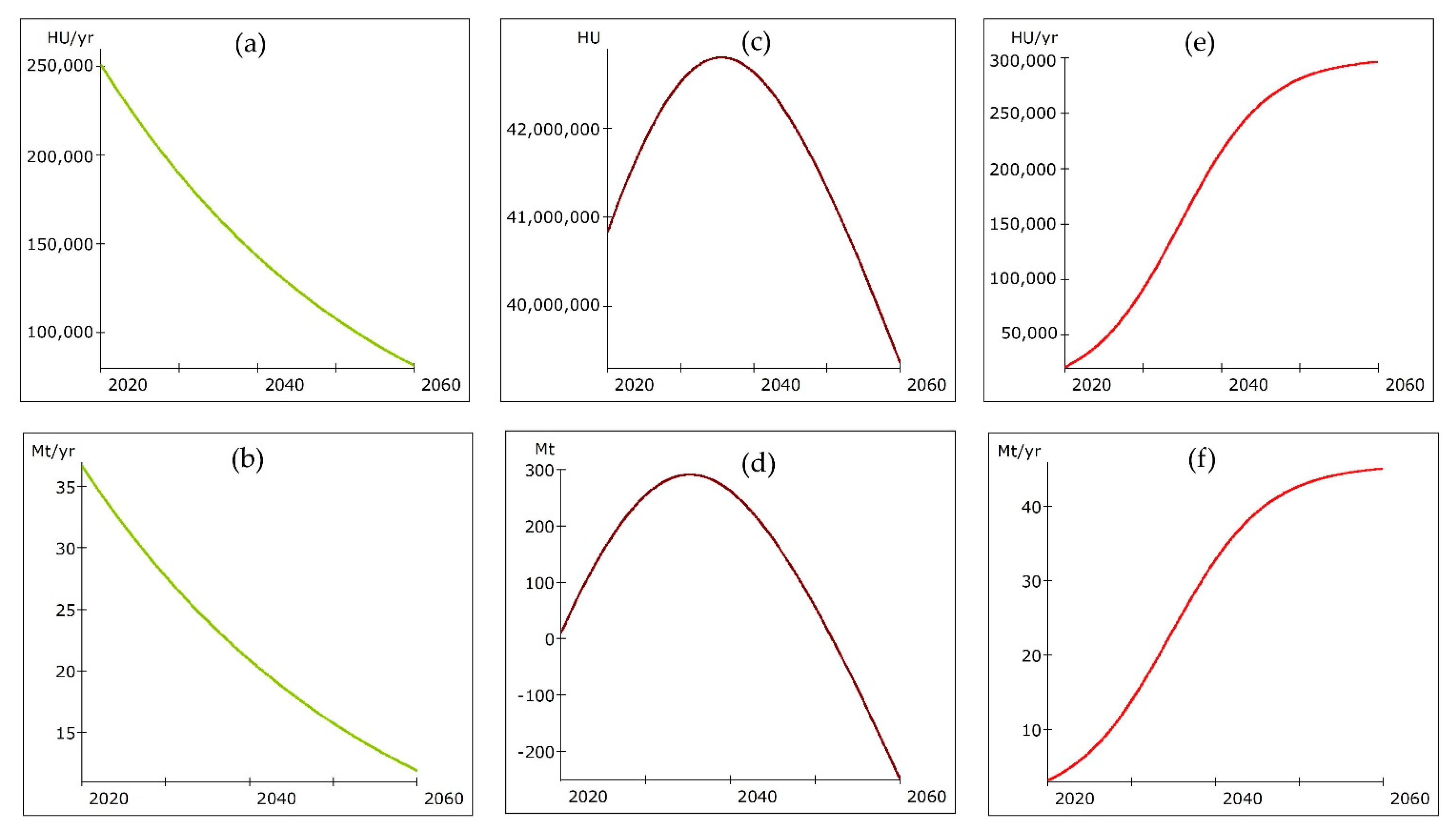 Recycling 07 00013 g002