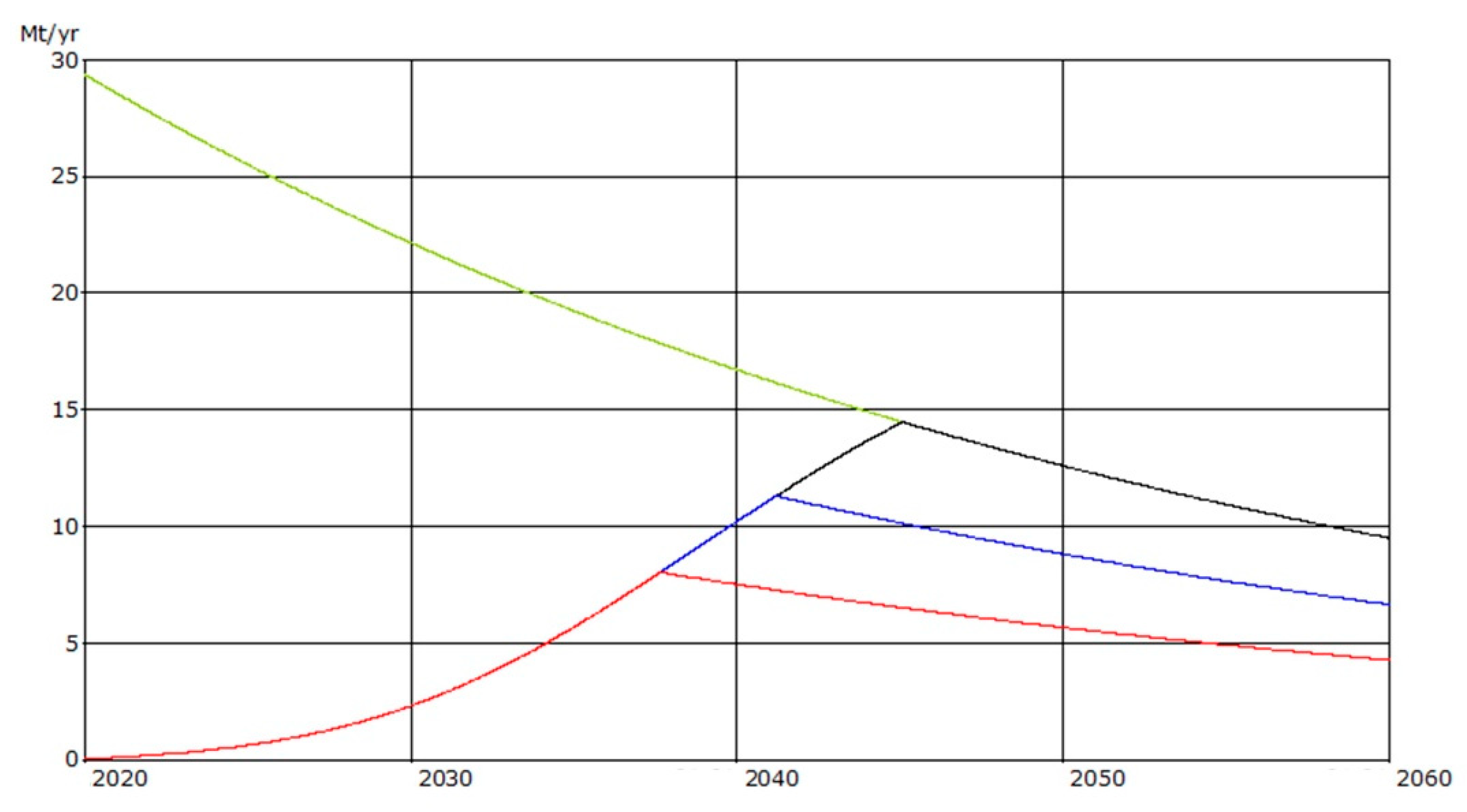 Recycling 07 00013 g003