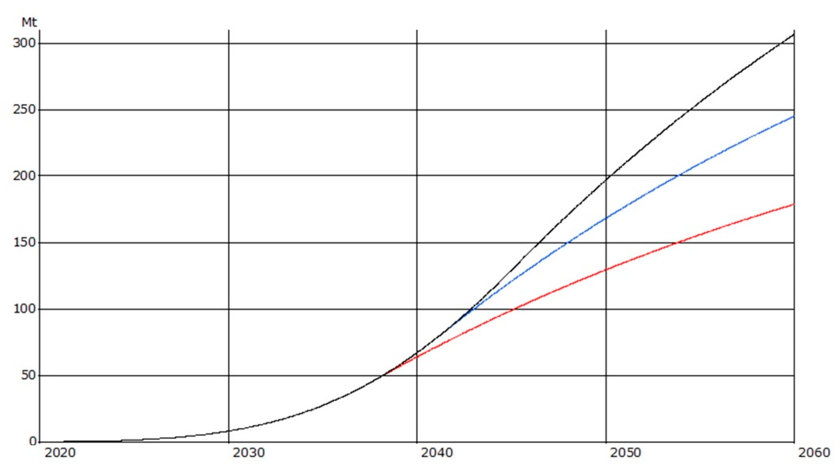 Recycling 07 00013 g004
