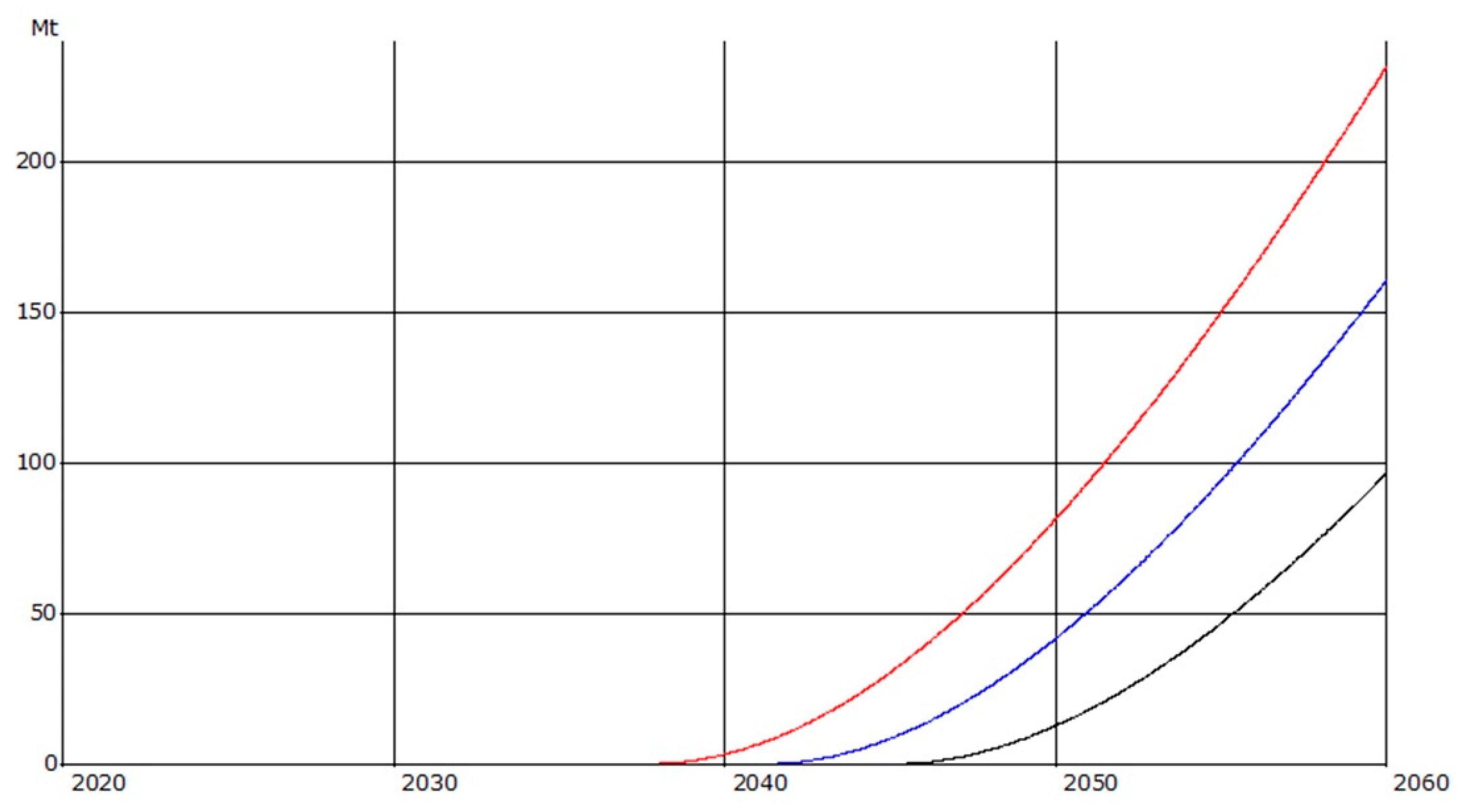 Recycling 07 00013 g005
