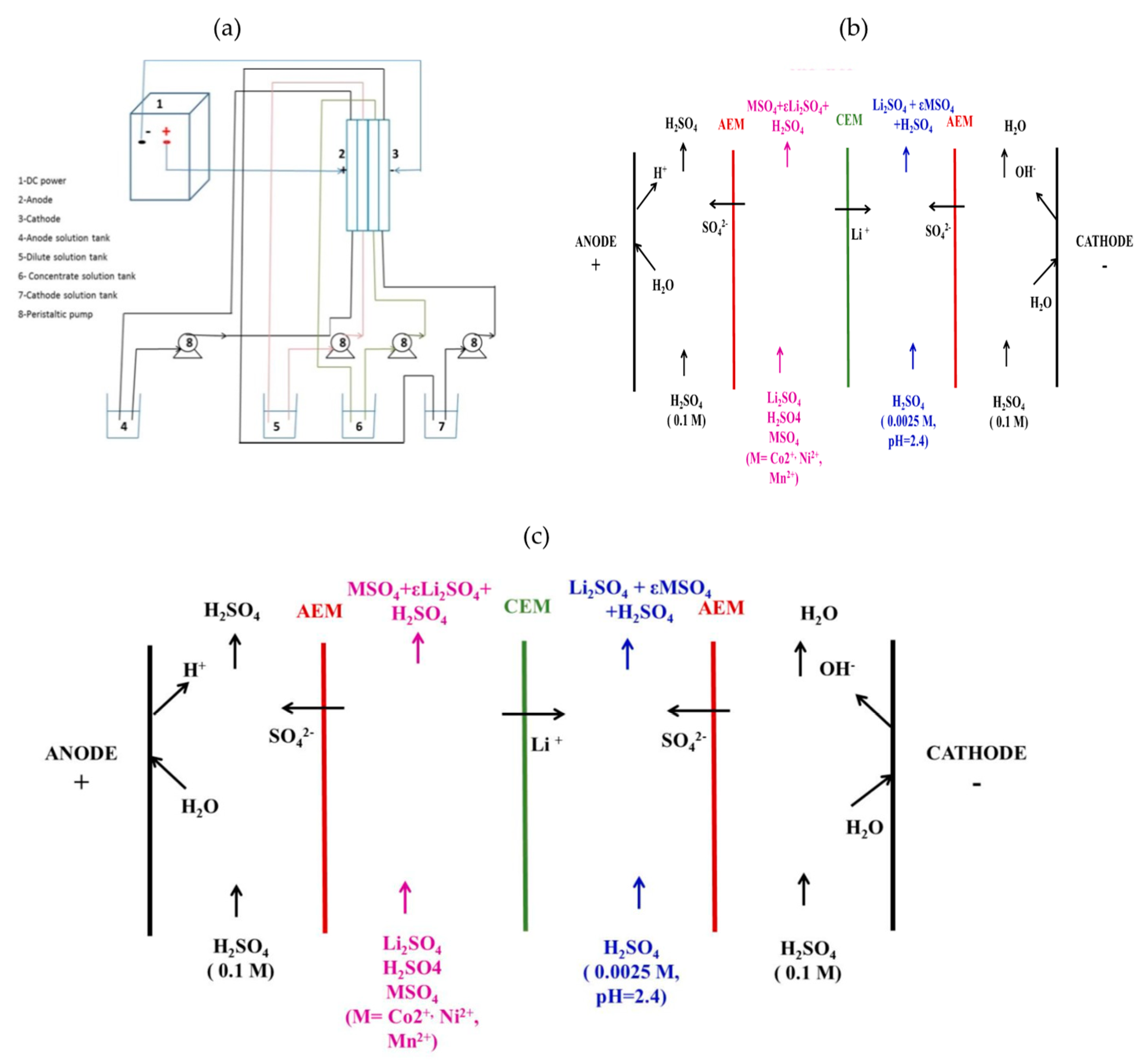 Recycling 07 00014 g001