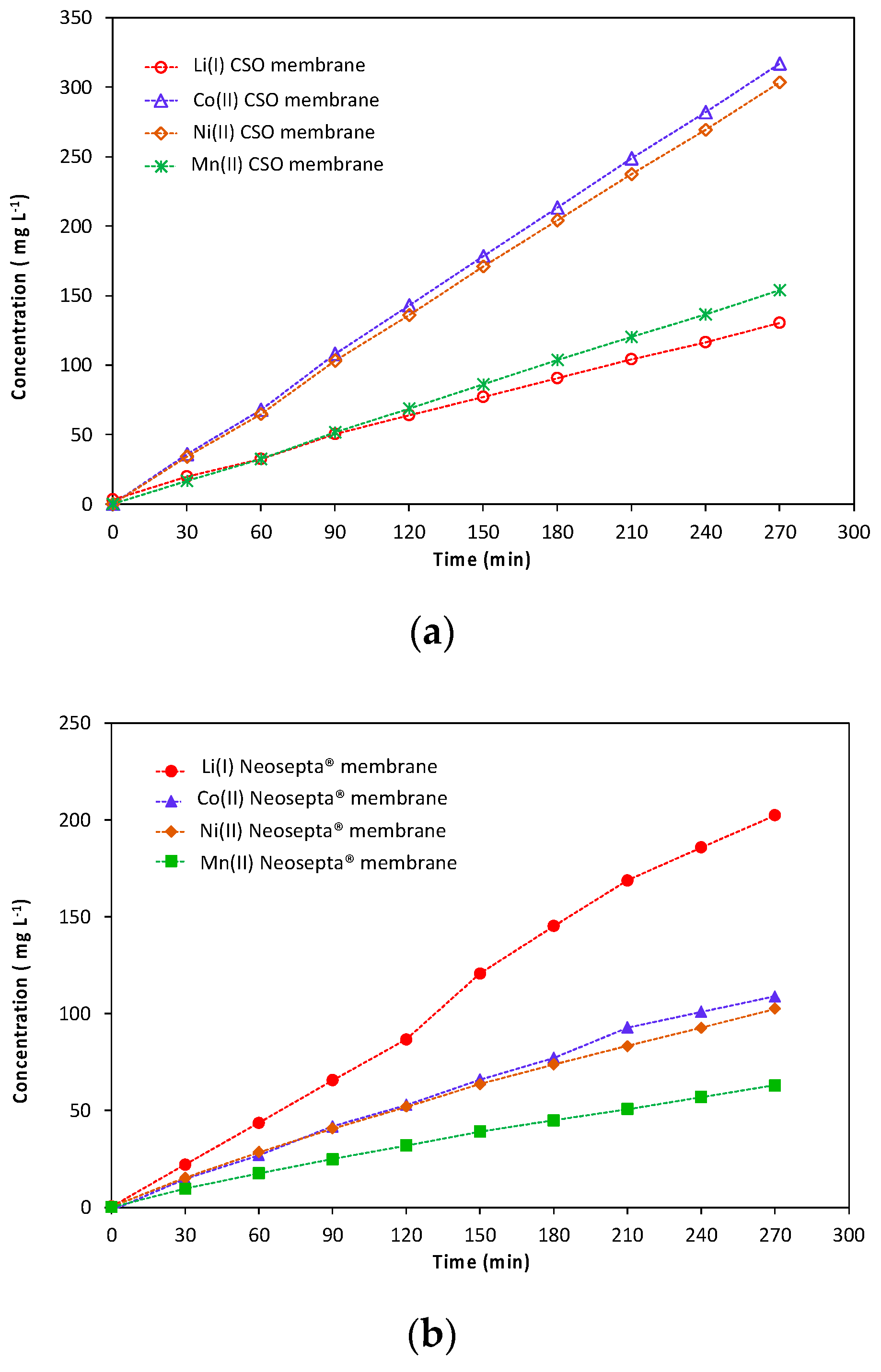 Recycling 07 00014 g002