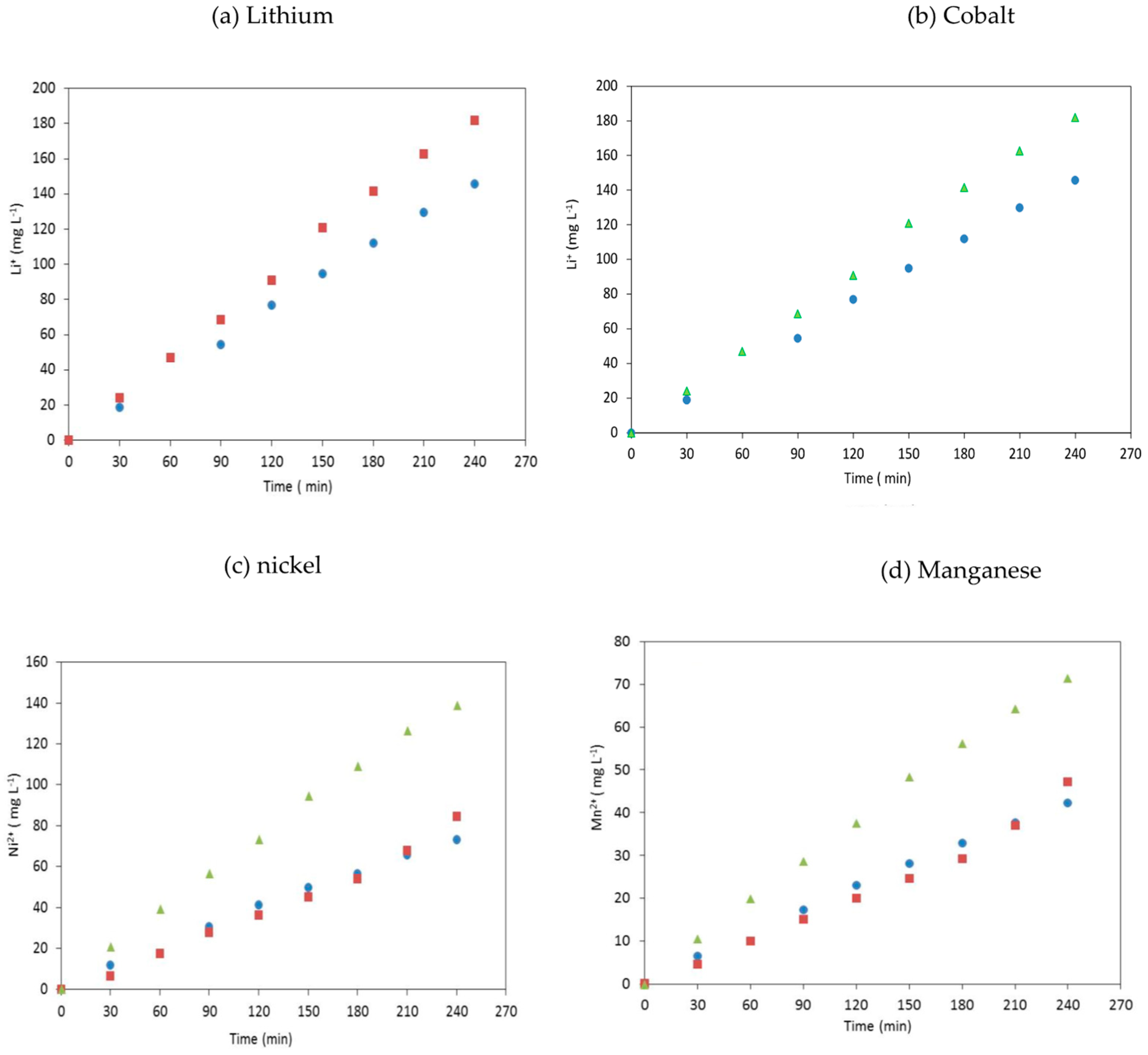 Recycling 07 00014 g003