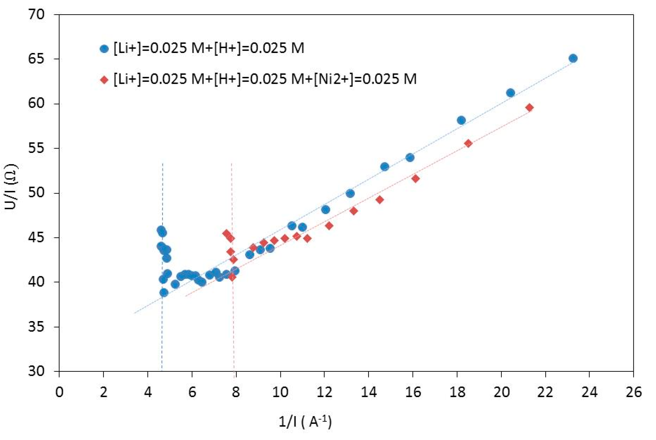 Recycling 07 00014 g004