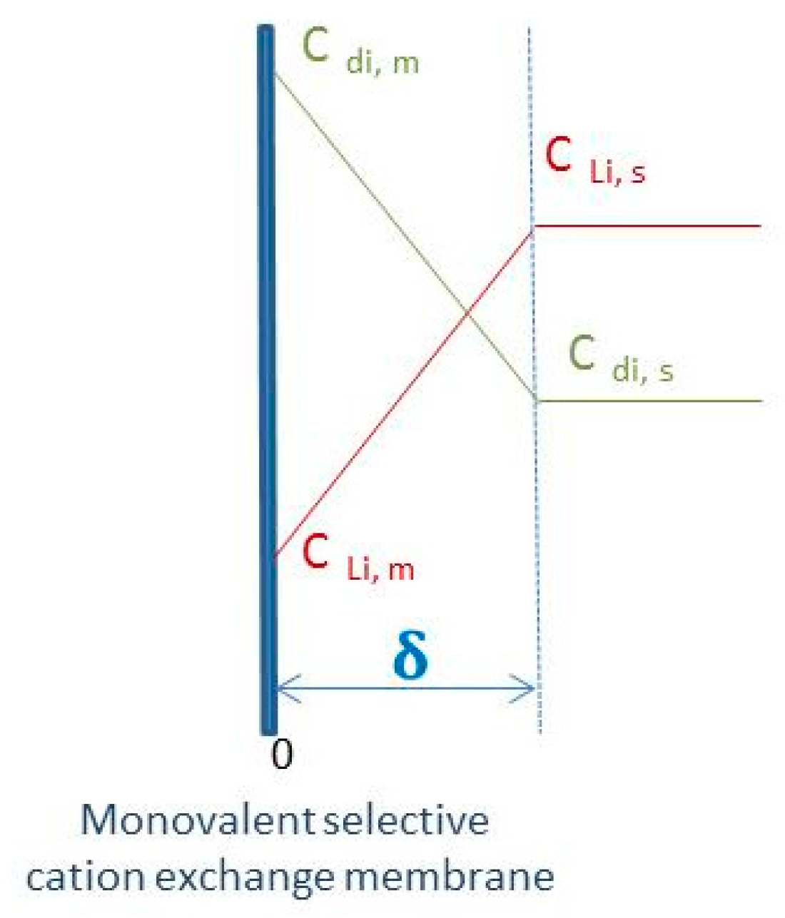 Recycling 07 00014 g005