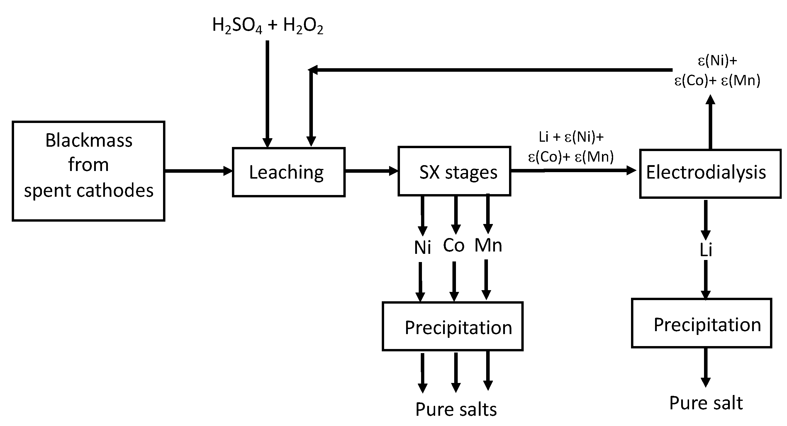 Recycling 07 00014 g006