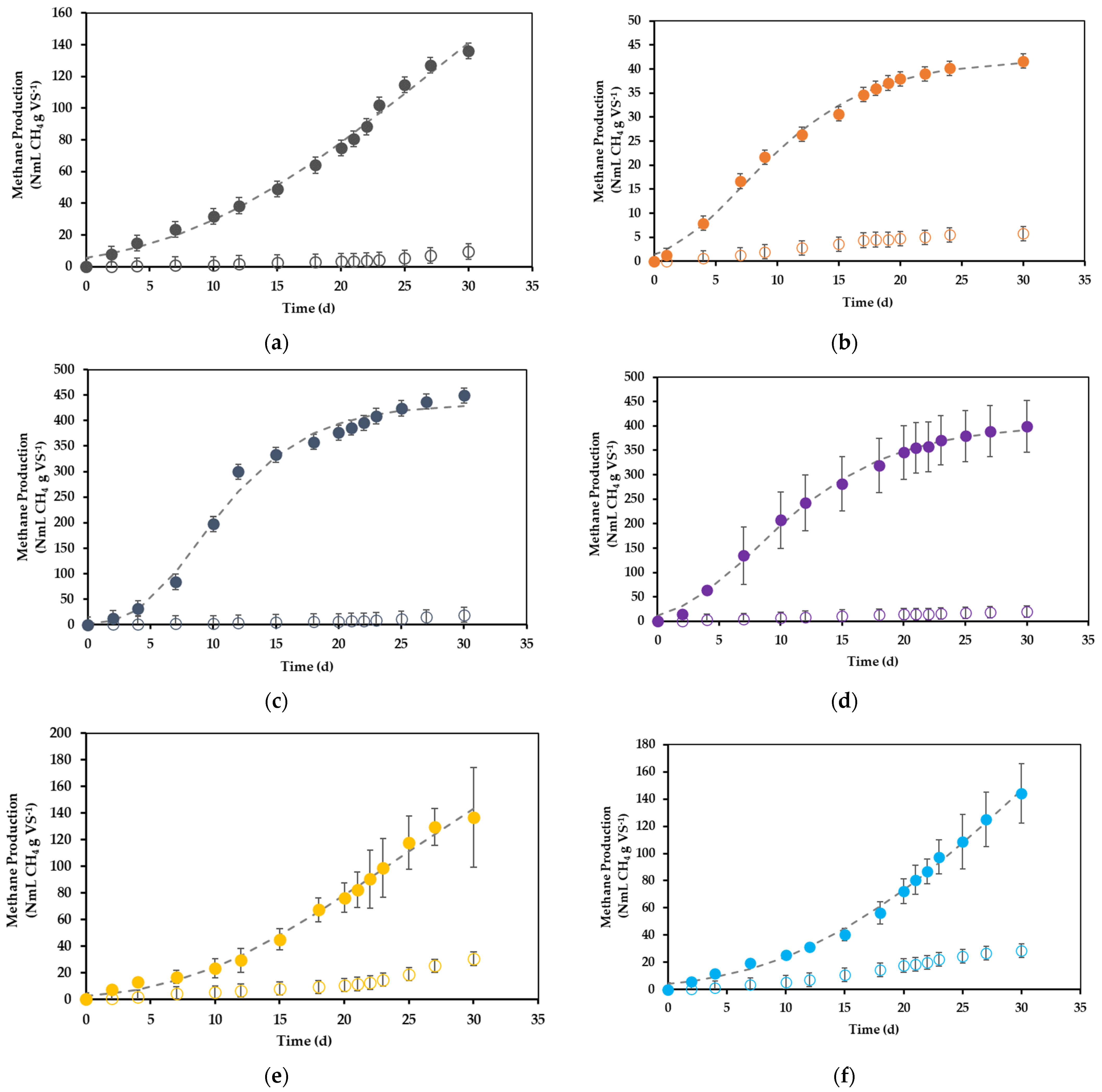 Recycling 07 00015 g003a